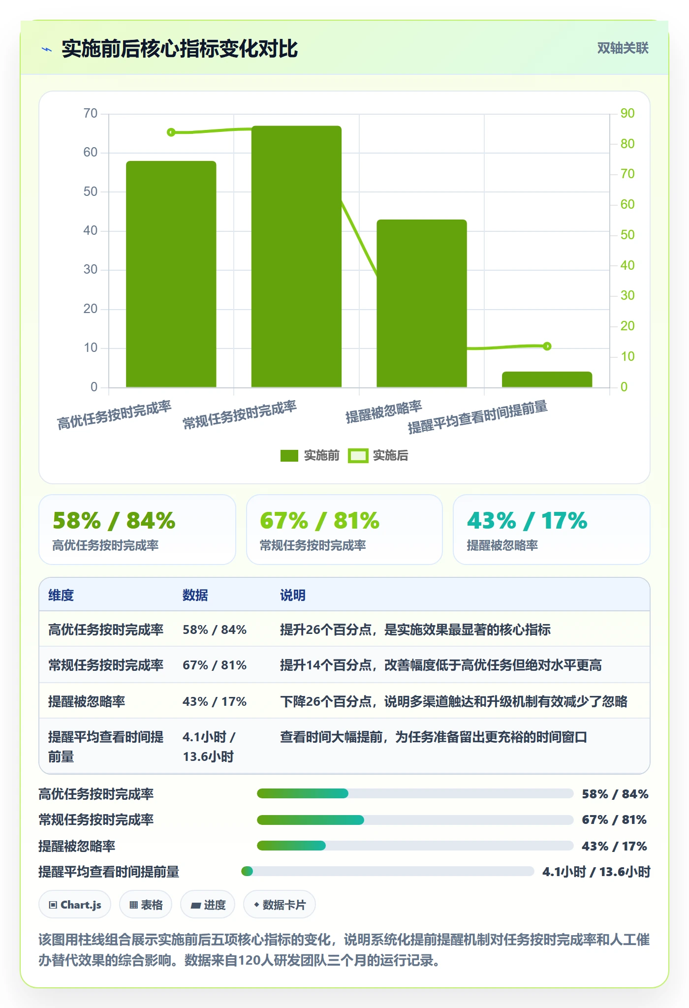任务提醒提前提醒教程:实施团队最佳实践,避坑指南