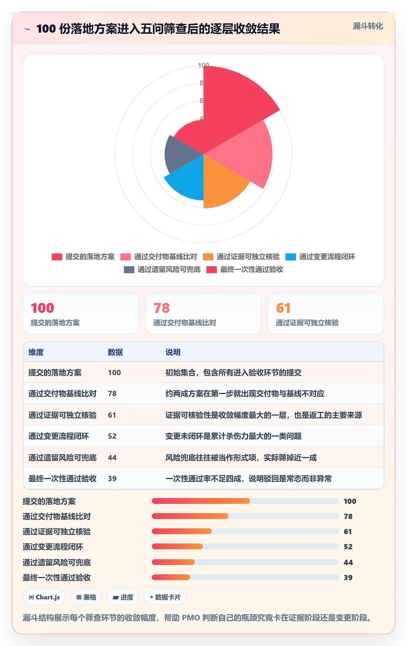 驳回落地方案:PMO开展任务验收的入门指南案例解析