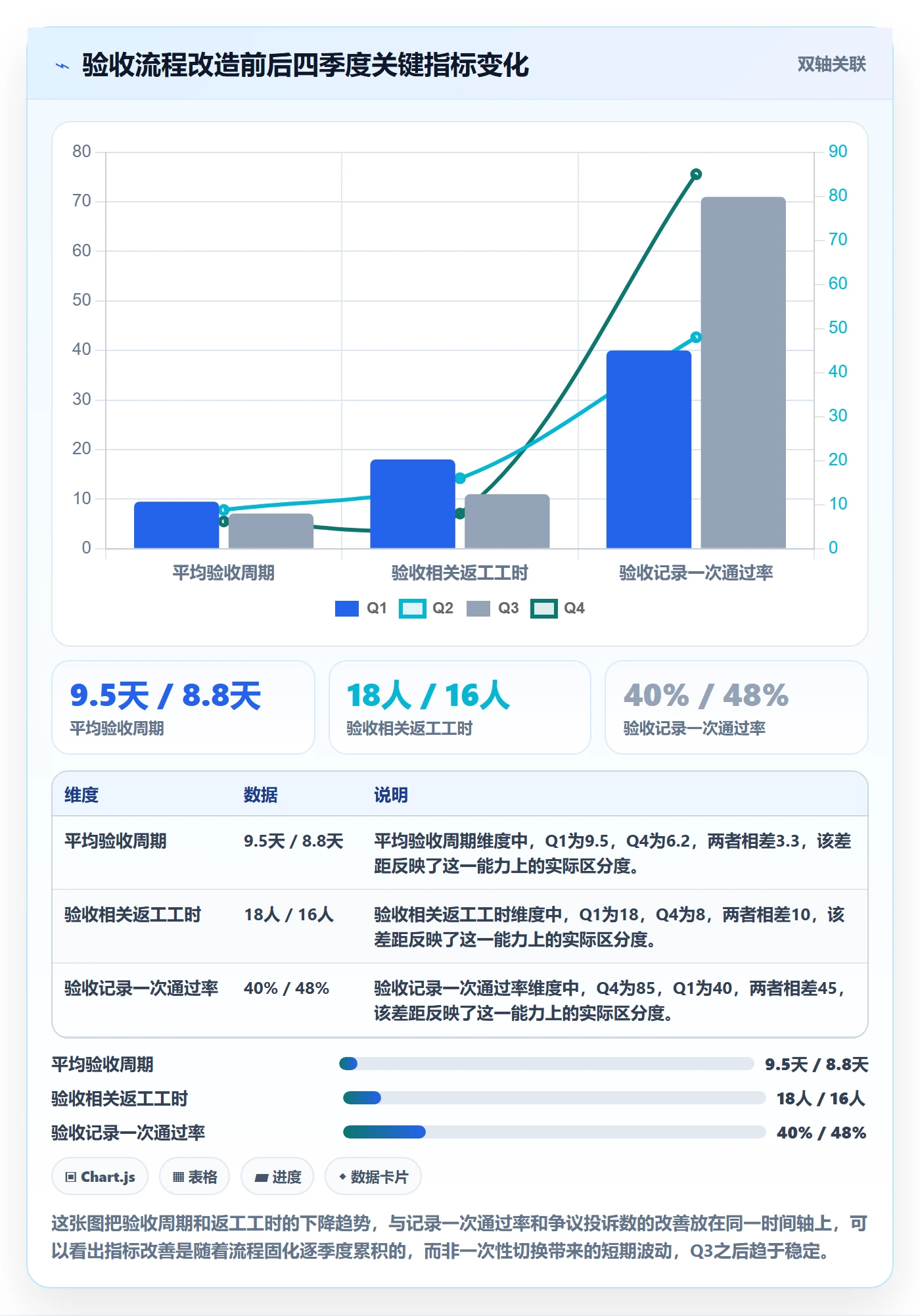 验收记录实操方法：实施团队提升任务验收效率的流程优化方法与模板