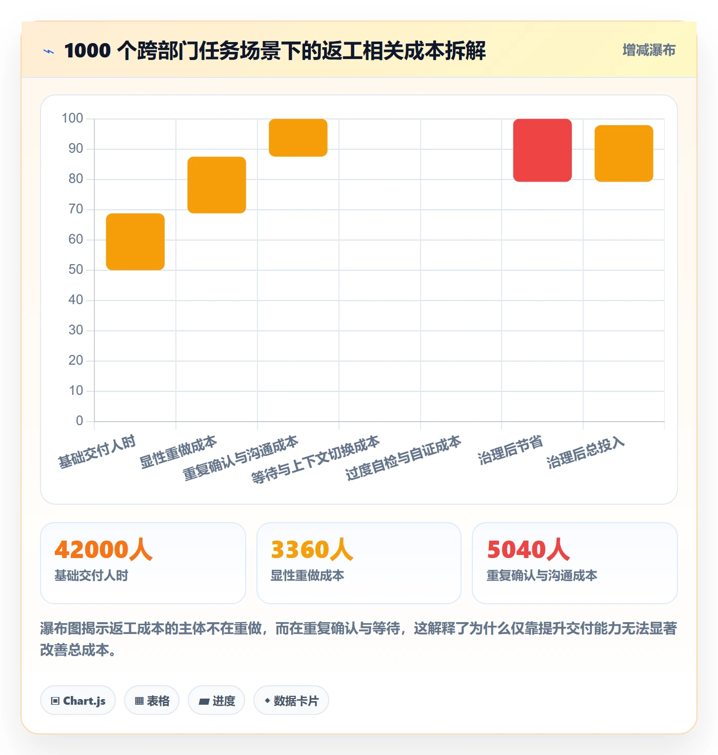 返工流程与规范:跨部门团队任务验收协同管理关键指标