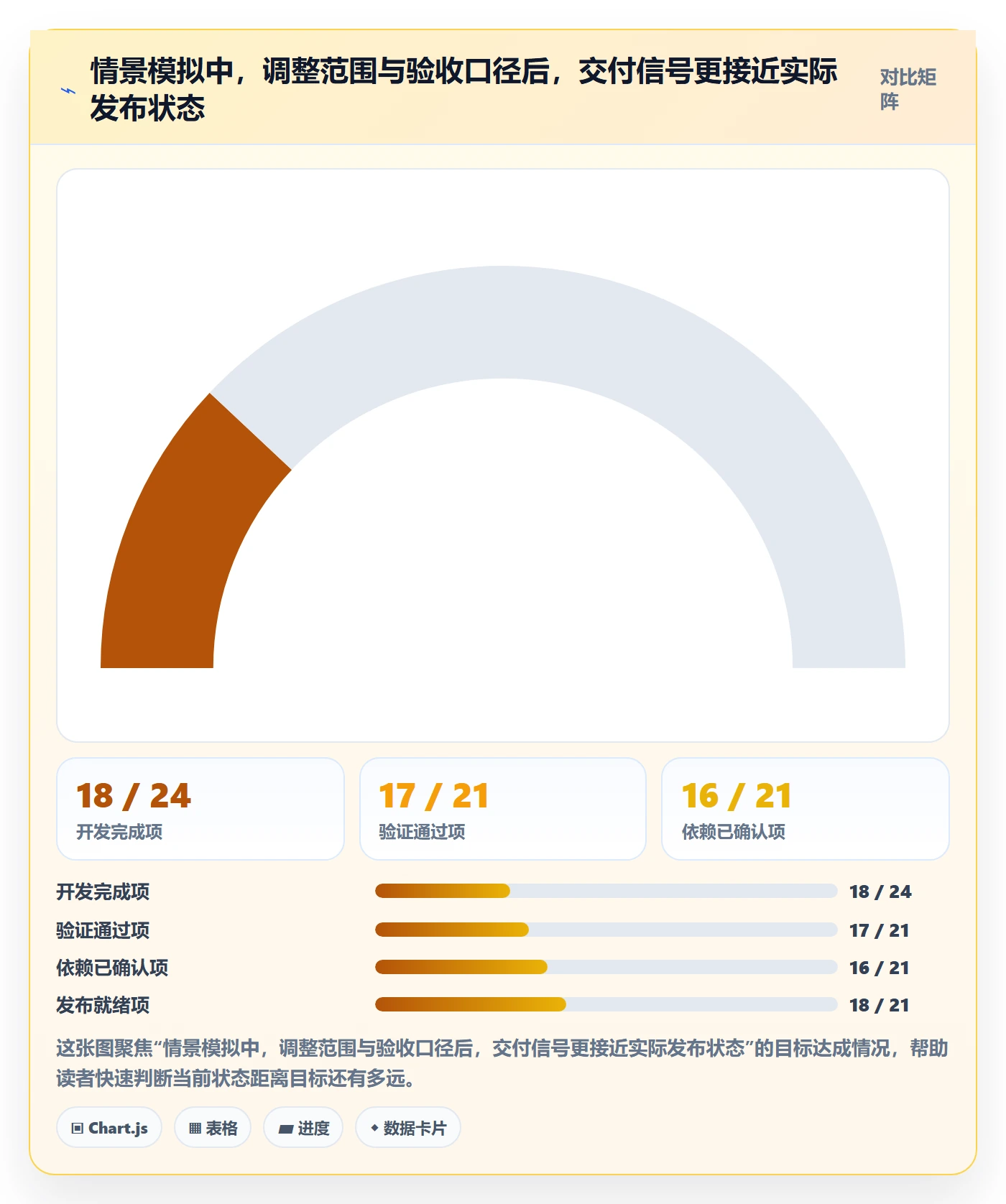 版本内容怎么做?项目经理落地方案:版本管理从0到1