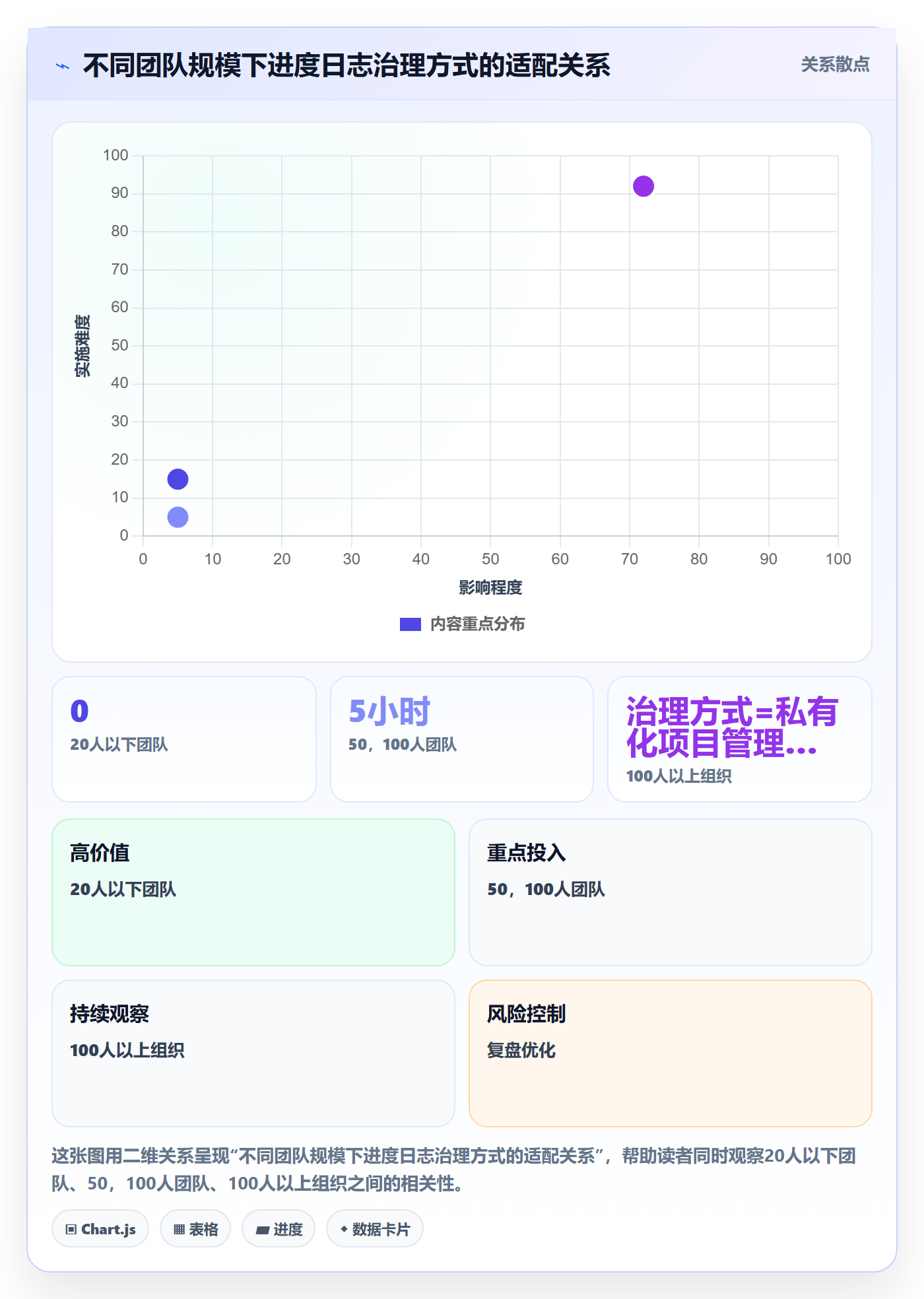 进度日志最佳实践：管理层进度跟踪数据分析，常见问题