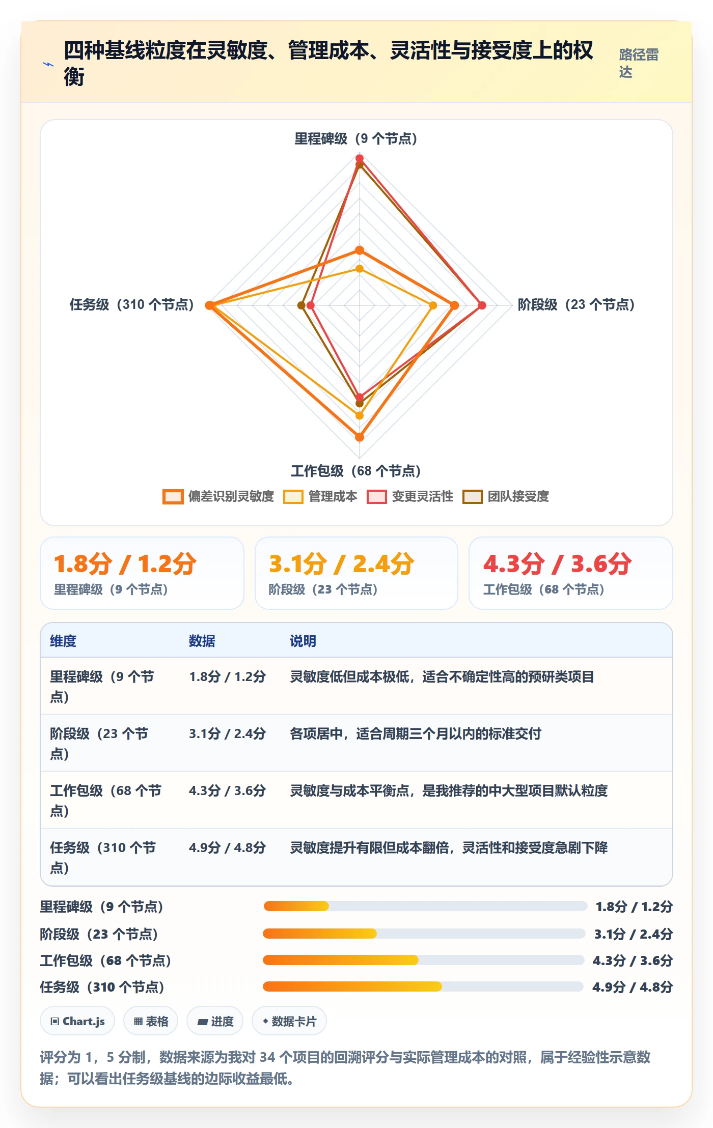 计划基线最佳实践:项目经理项目规划流程优化,常见问题