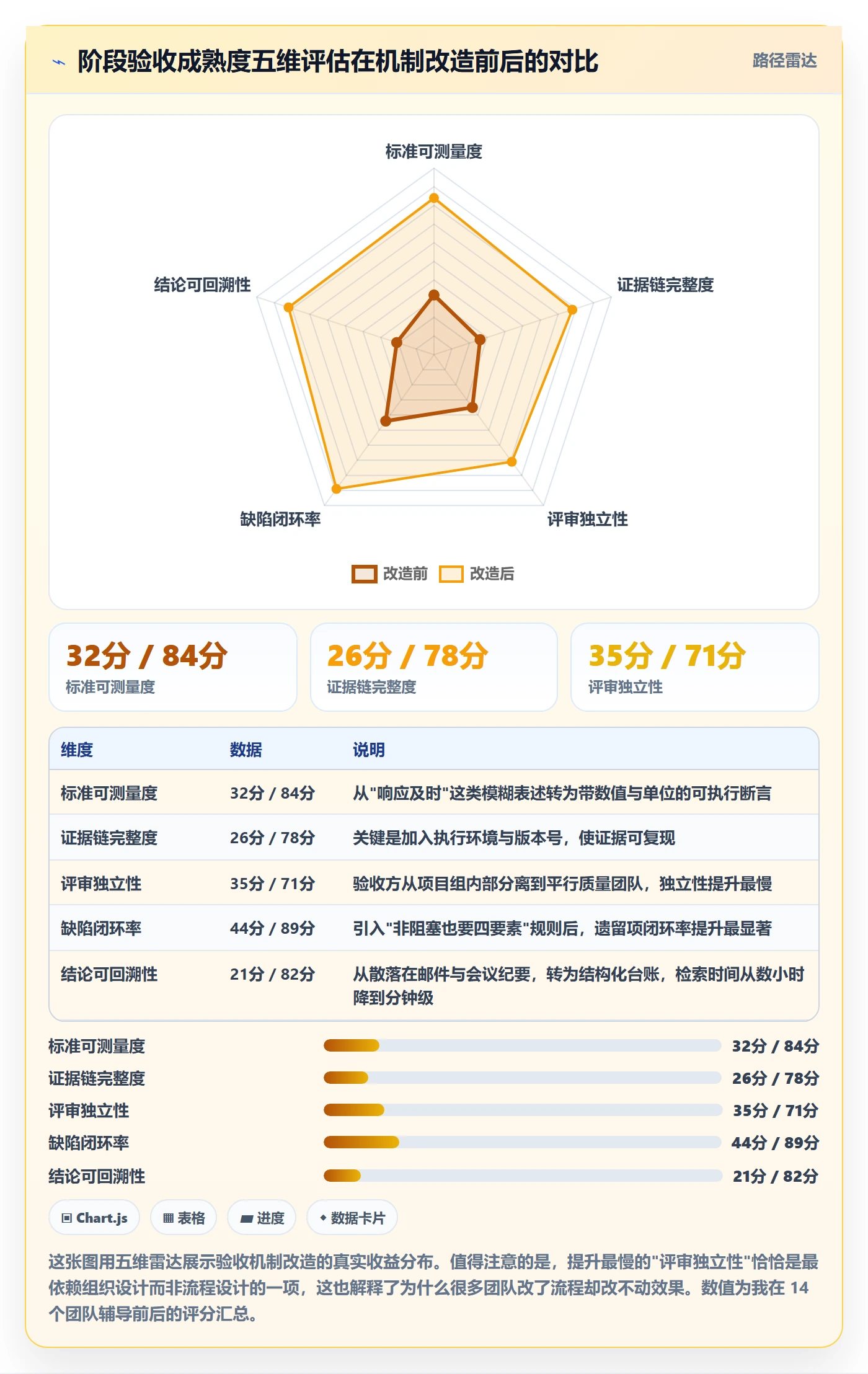 阶段验收管理方法大全:企业管理者项目阶段最佳实践落地清单