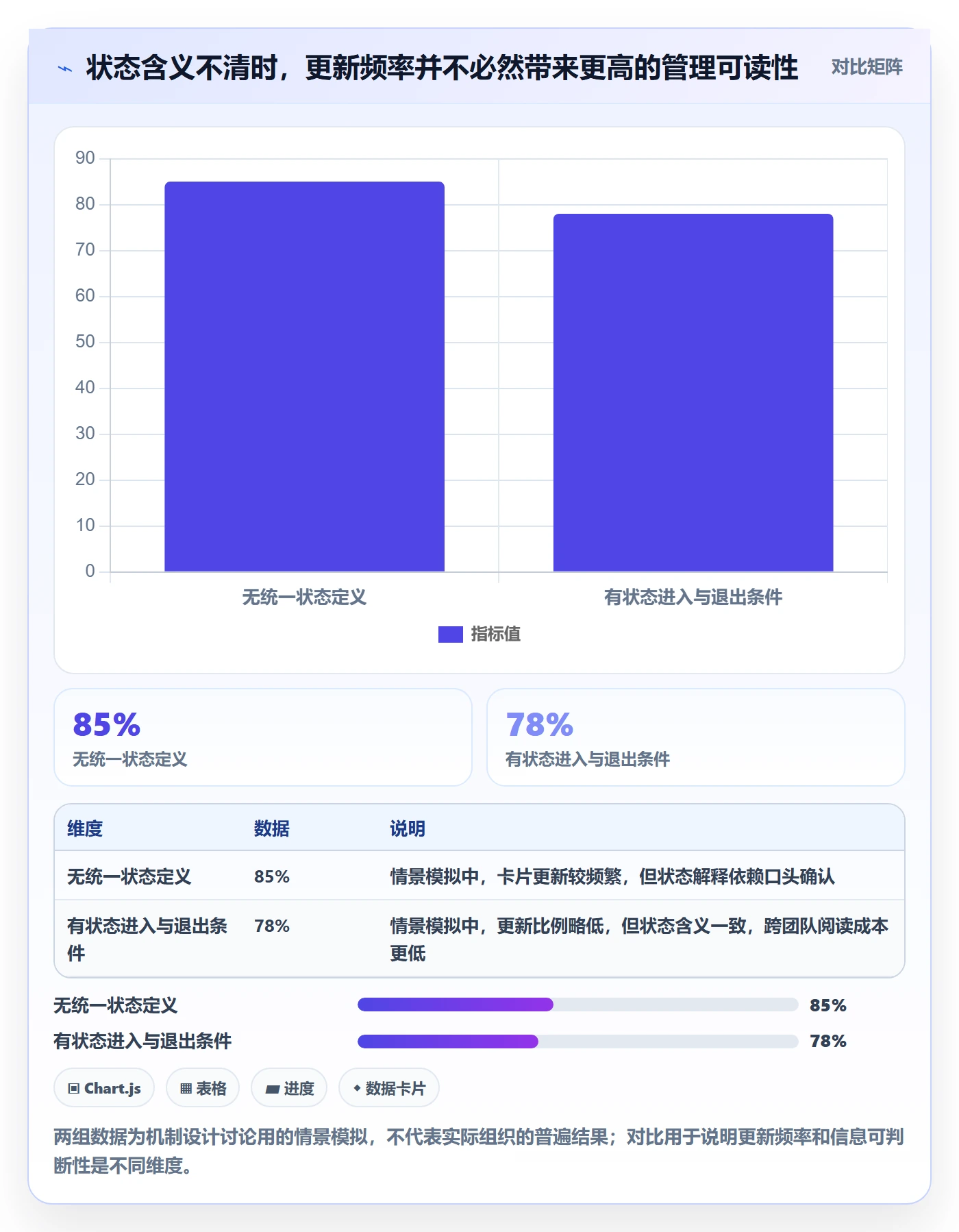 卡片最佳实践:PMO看板协同管理,常见问题