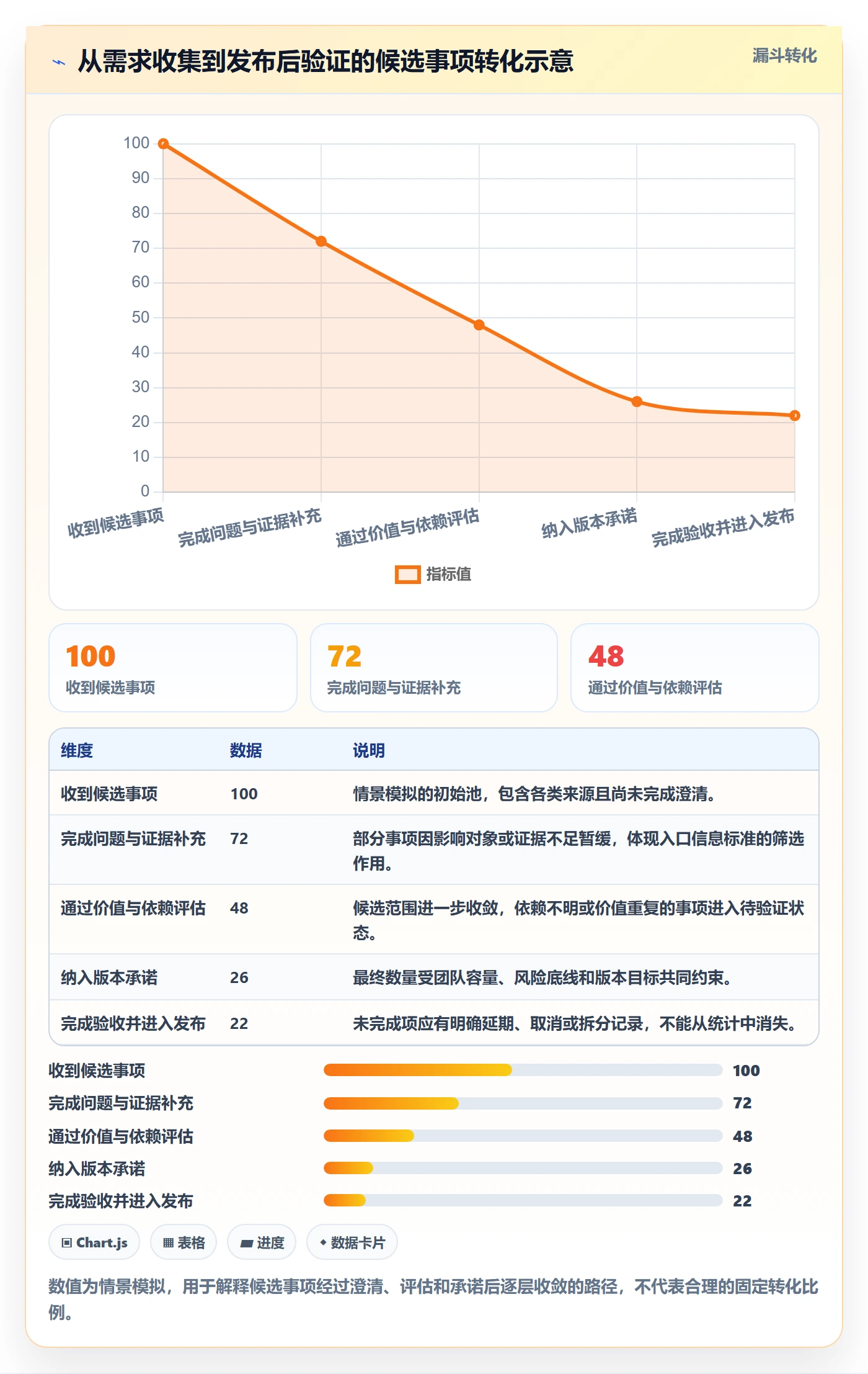 版本内容管理指南:管理层如何做好版本管理,流程优化全流程