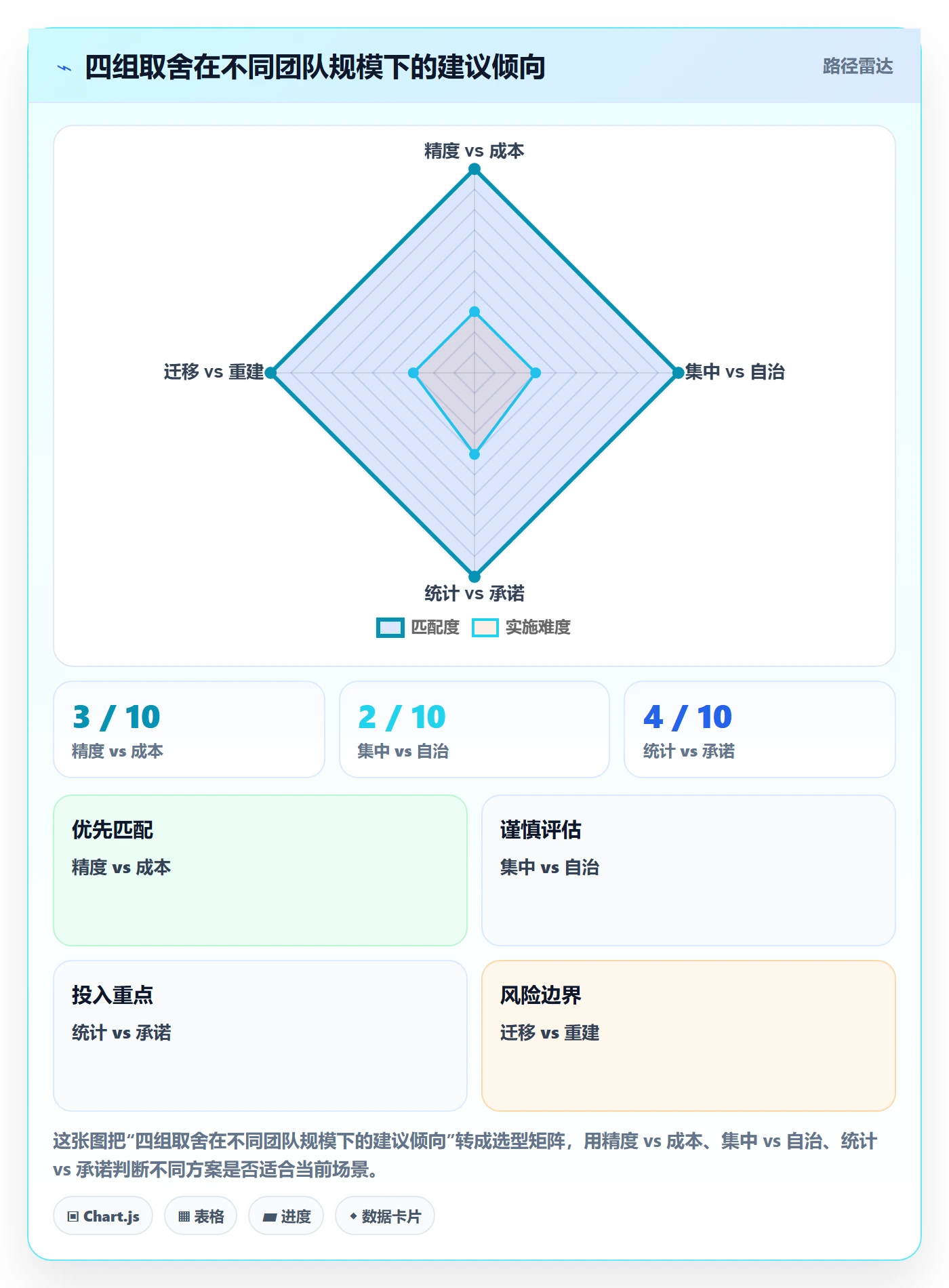 预计工期最佳实践:实施团队任务属性协同管理,常见问题