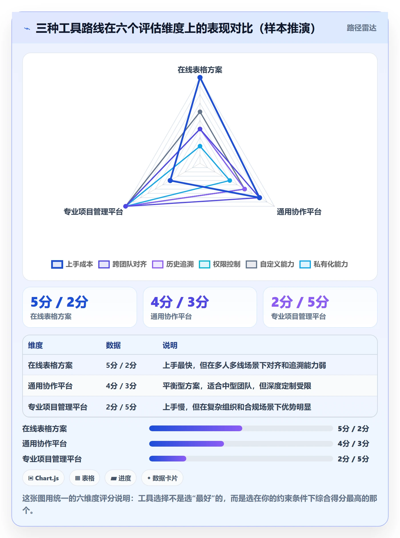 开始怎么做？项目负责人数据分析：任务执行从0到1