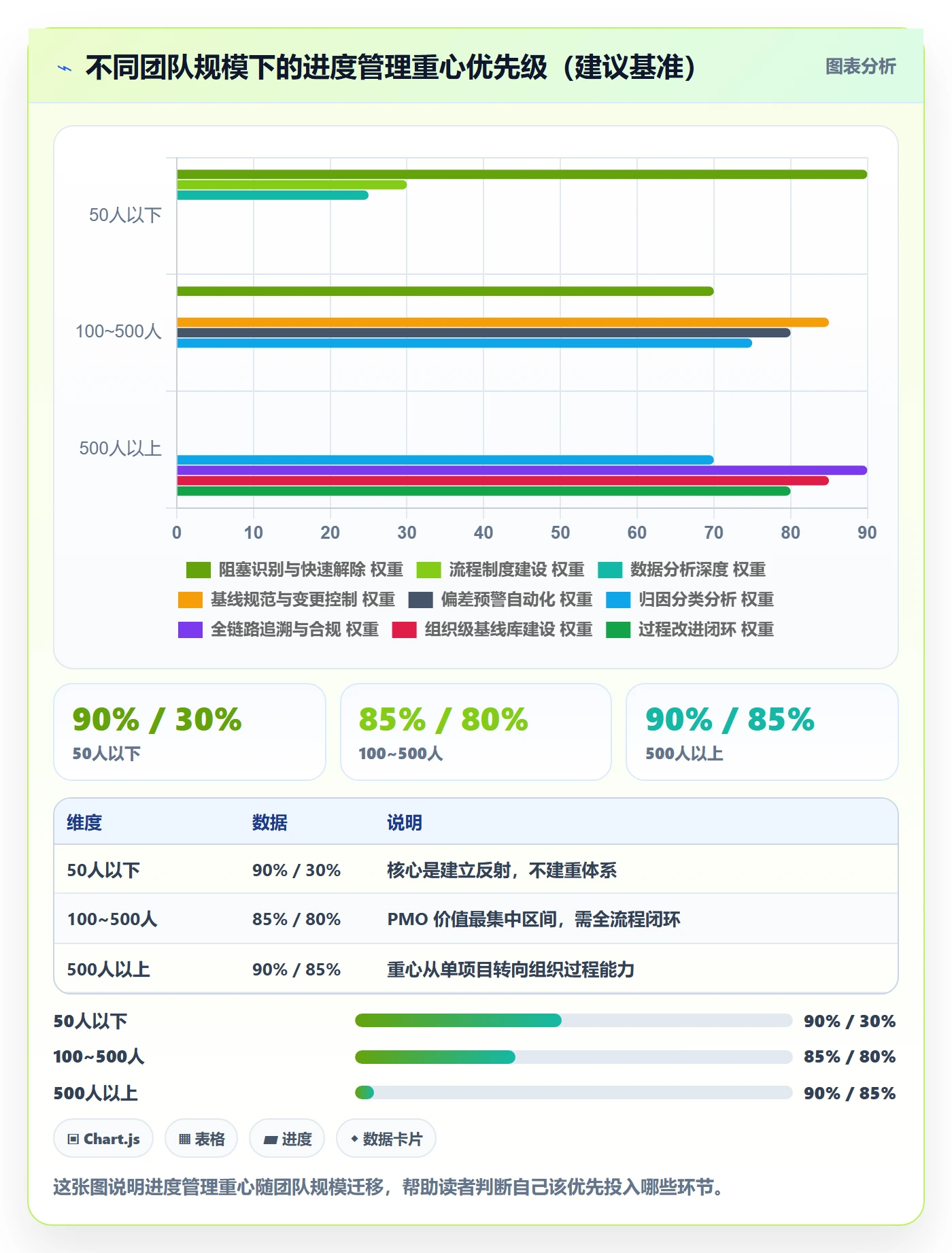 进度管理计划进度全流程：PMO数据分析与一文讲清