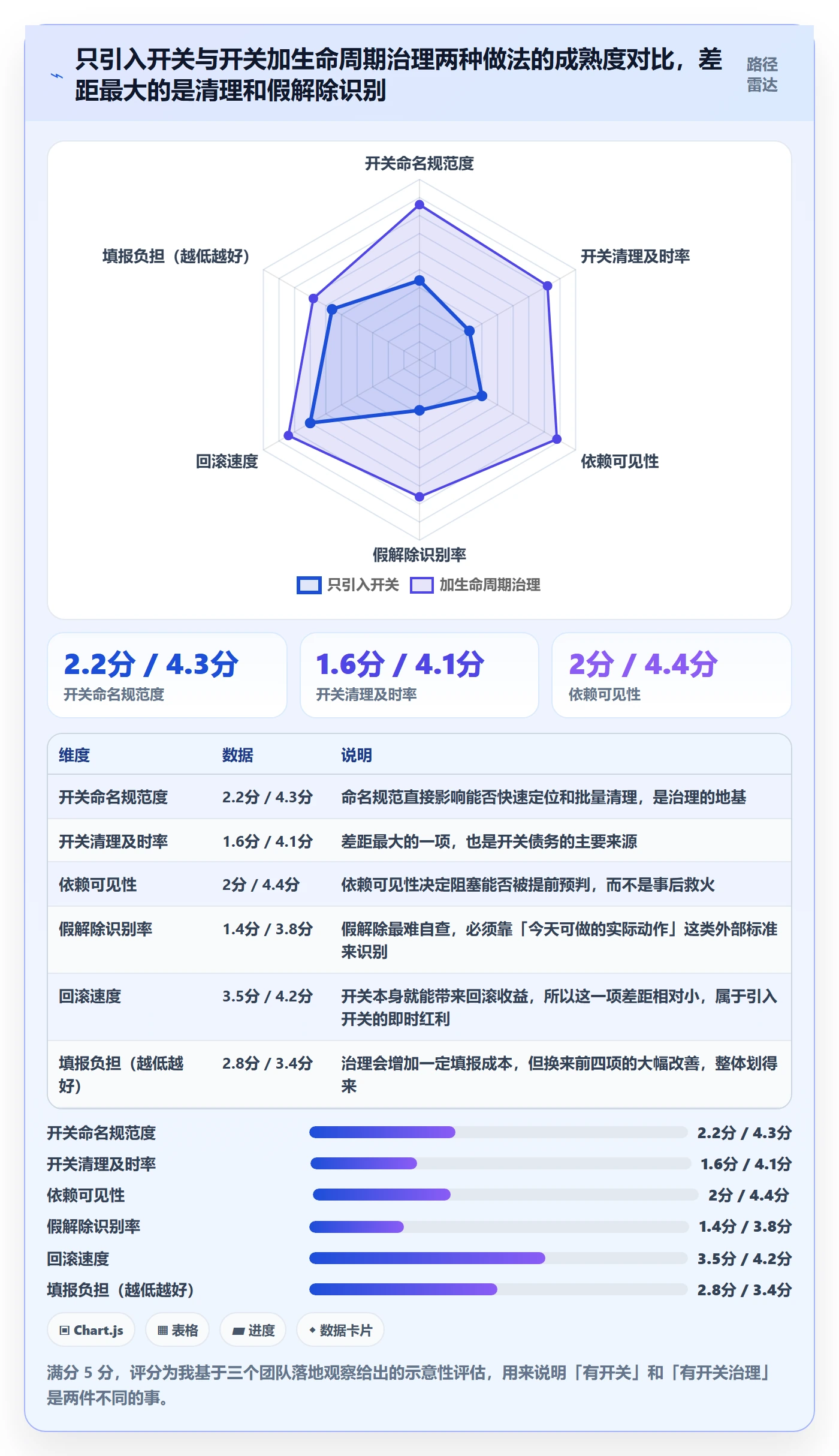 FF实操方法：项目成员提升任务依赖效率的效率提升方法与模板