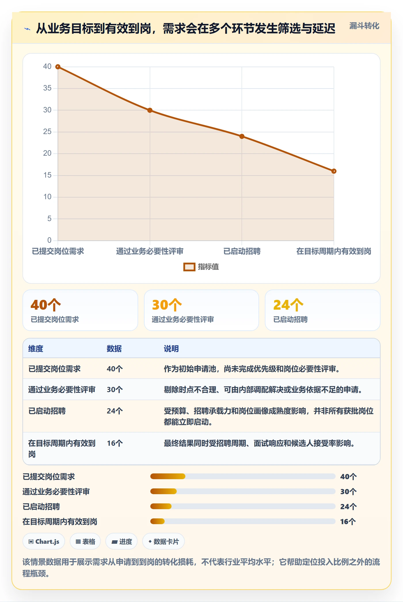 人力资源计划如何做好投入比例？企业管理者流程优化与操作步骤