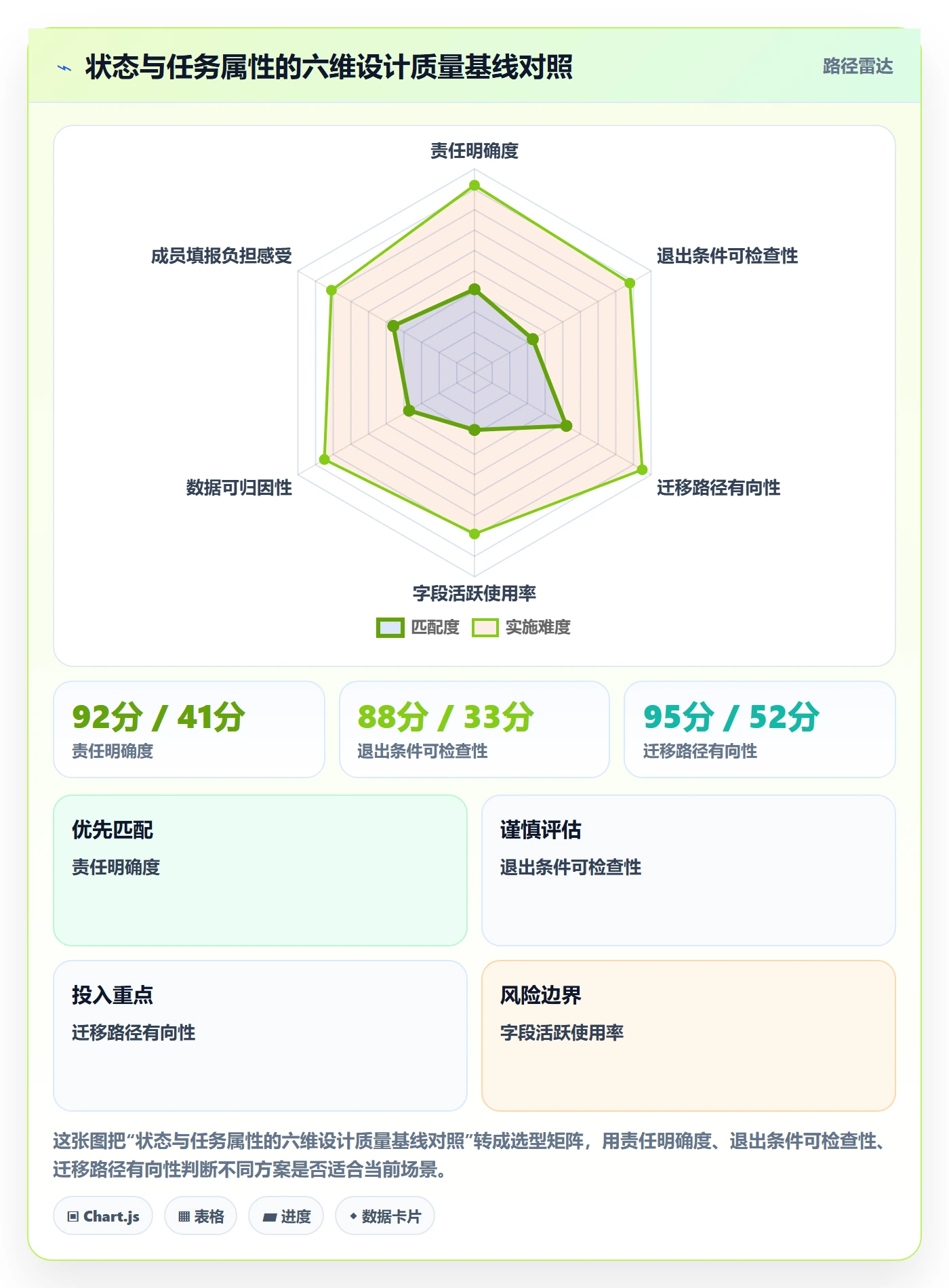 状态怎么做?项目成员入门指南:任务属性从0到1