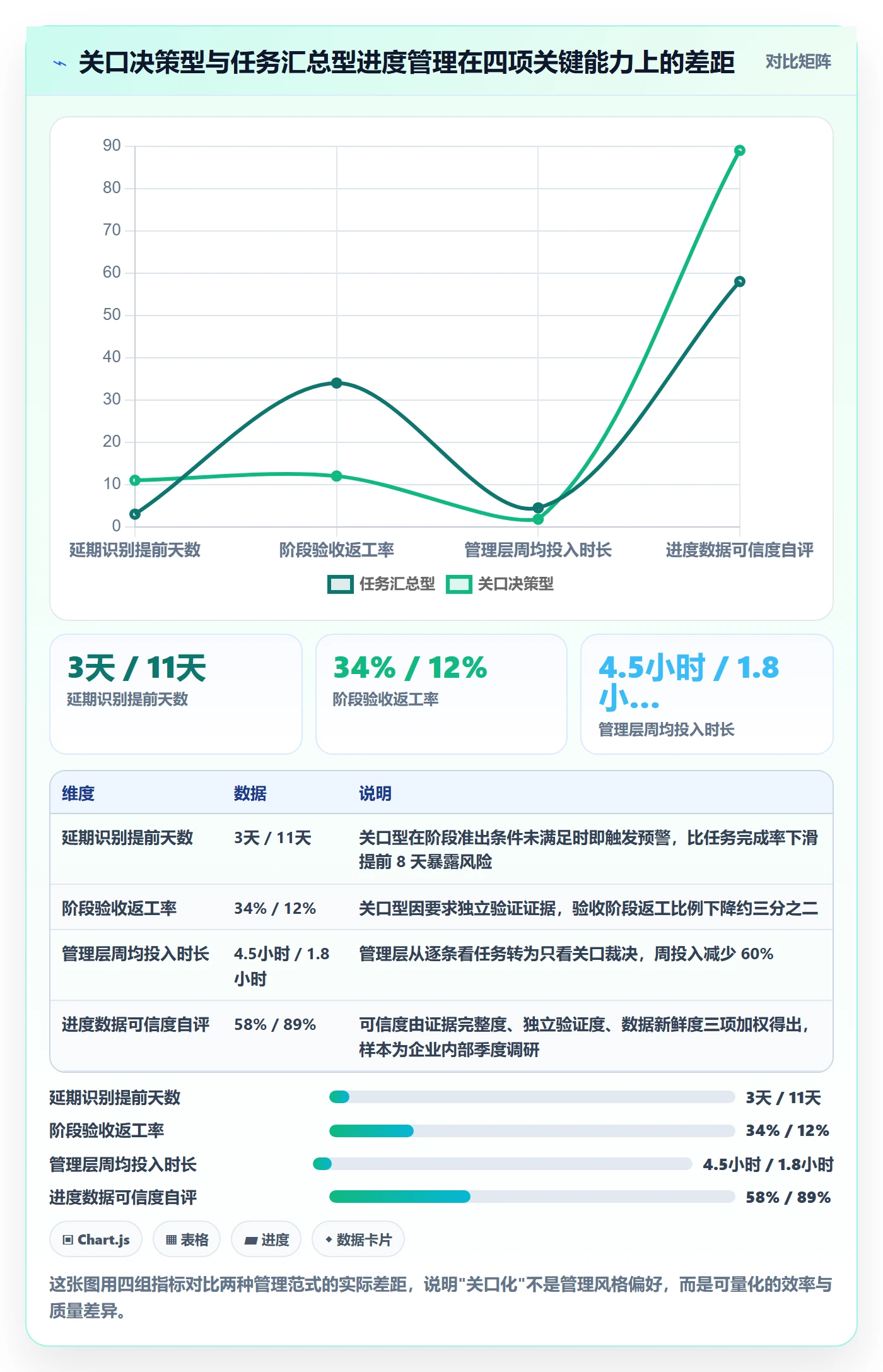 阶段进度落地方案：管理层开展进度管理的实操方法案例解析