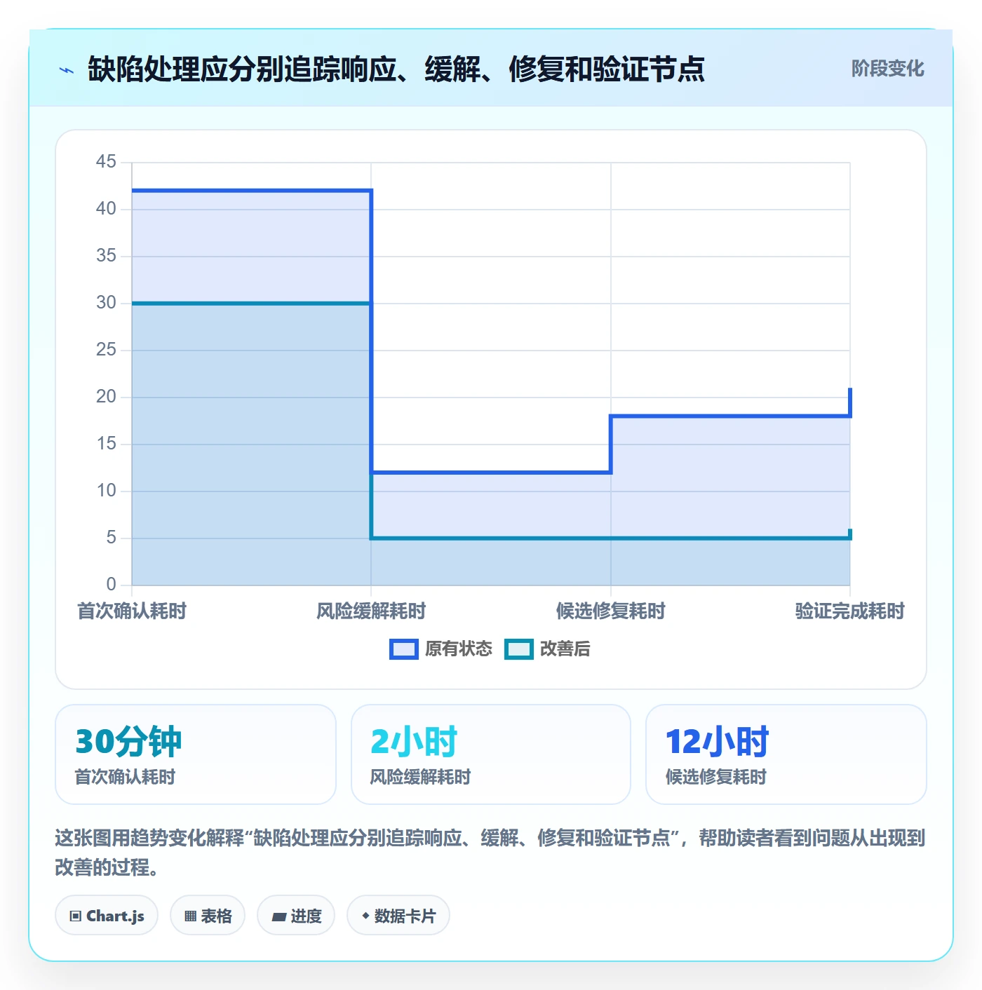 缺陷最佳实践:研发团队Bug / 缺陷制度设计,常见问题