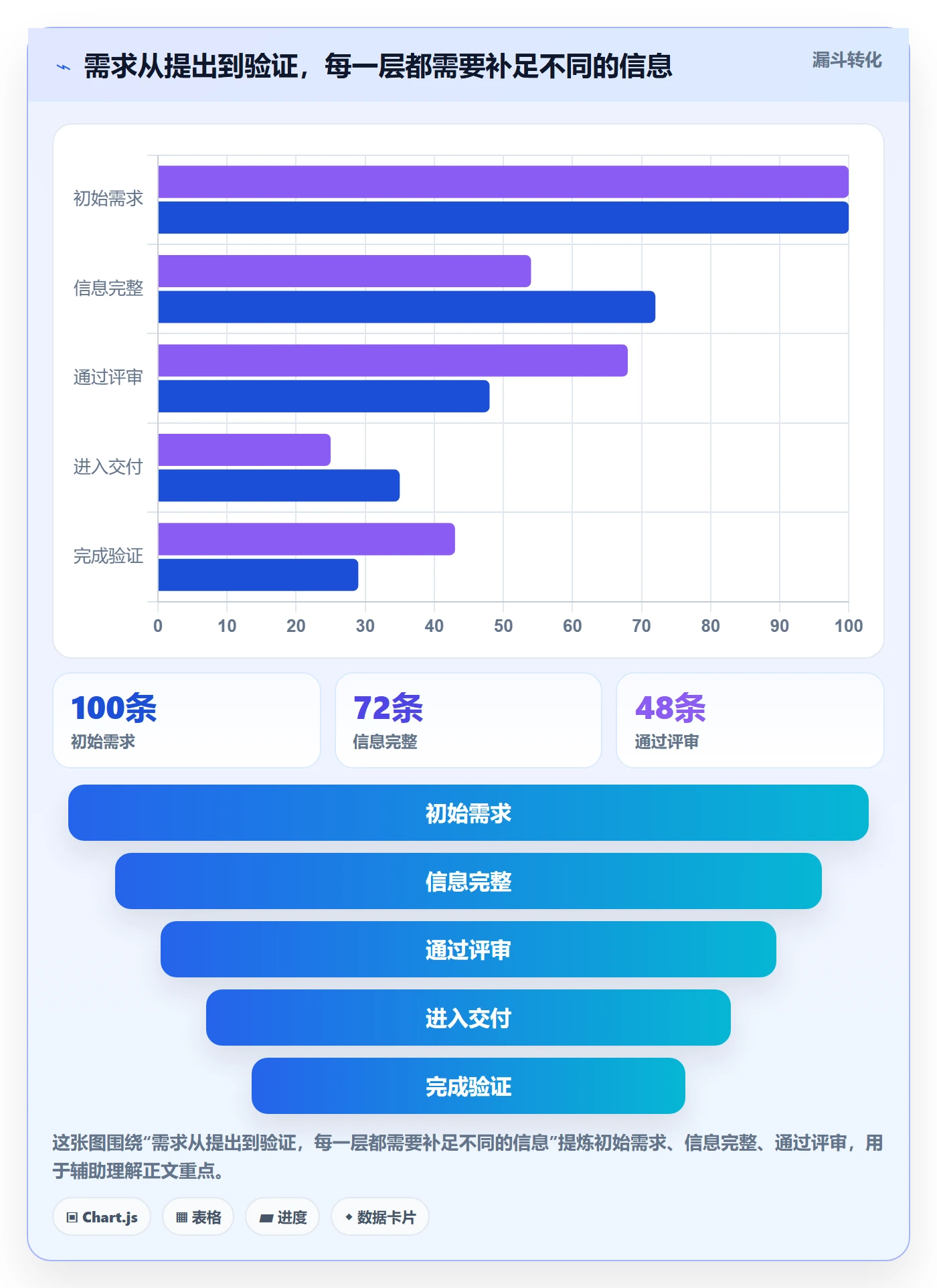 需求评审怎么做？项目经理流程优化：需求管理从0到1