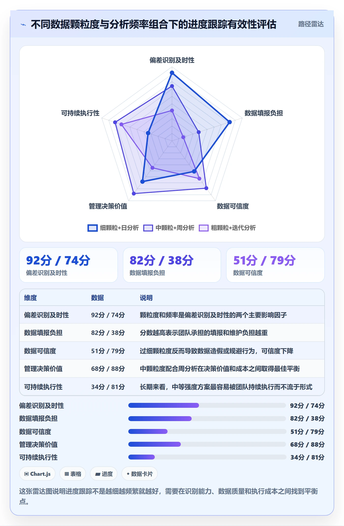 动态落地方案：项目经理开展进度跟踪的数据分析案例解析