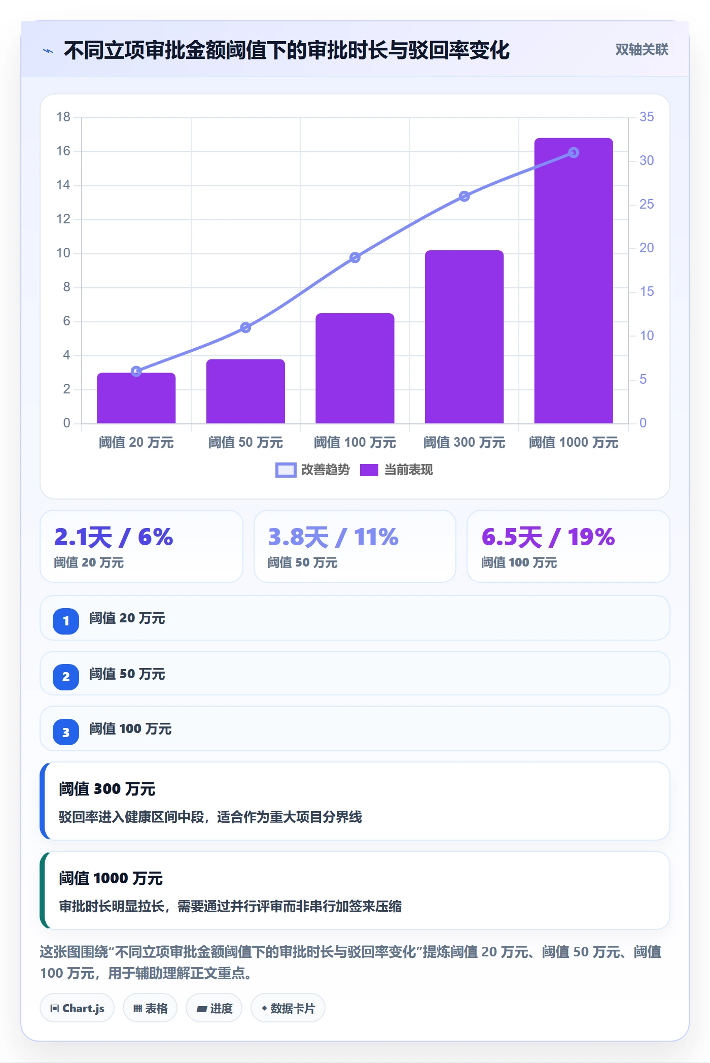 预算流程与规范:企业管理者项目立项风险控制关键指标