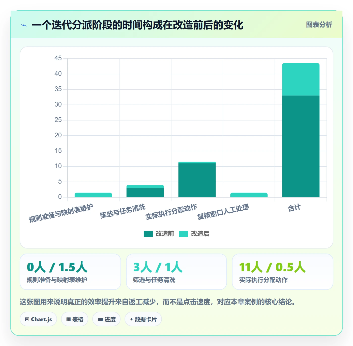 批量分配实操方法:项目经理提升任务分派效率的效率提升方法与模板