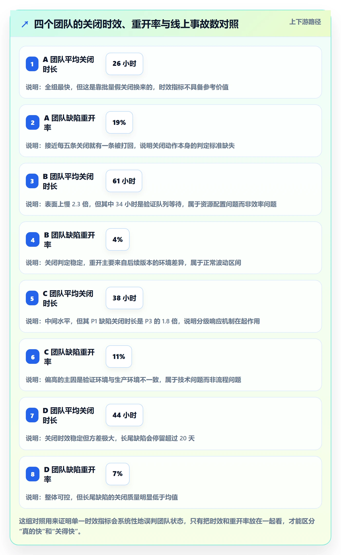 Bug / 缺陷关闭全流程:项目负责人数据分析与一文讲清