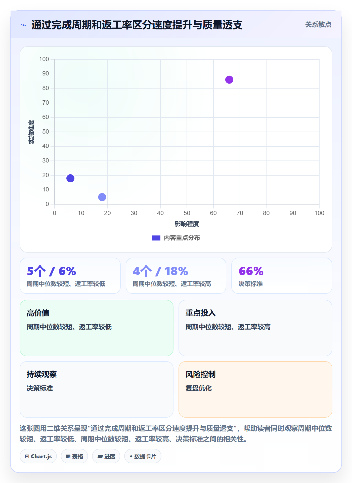 追踪管理方法大全:项目成员进度跟踪流程优化落地清单