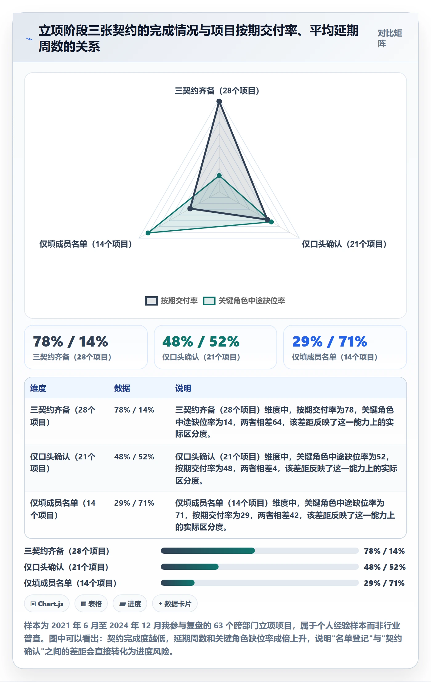 项目立项如何做好项目成员？跨部门团队最佳实践与操作步骤