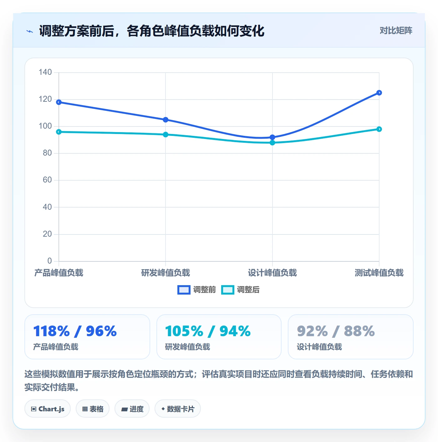 资源管理资源占用全流程:产品经理效率提升与一文讲清