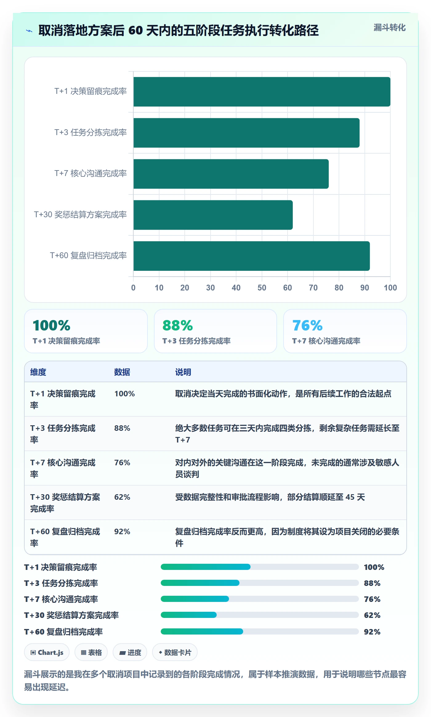 取消落地方案:项目负责人开展任务执行的制度设计案例解析