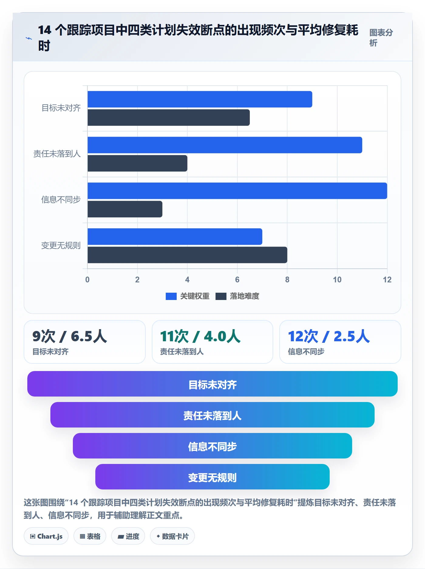 实施计划流程与规范：企业管理者项目规划协同管理关键指标