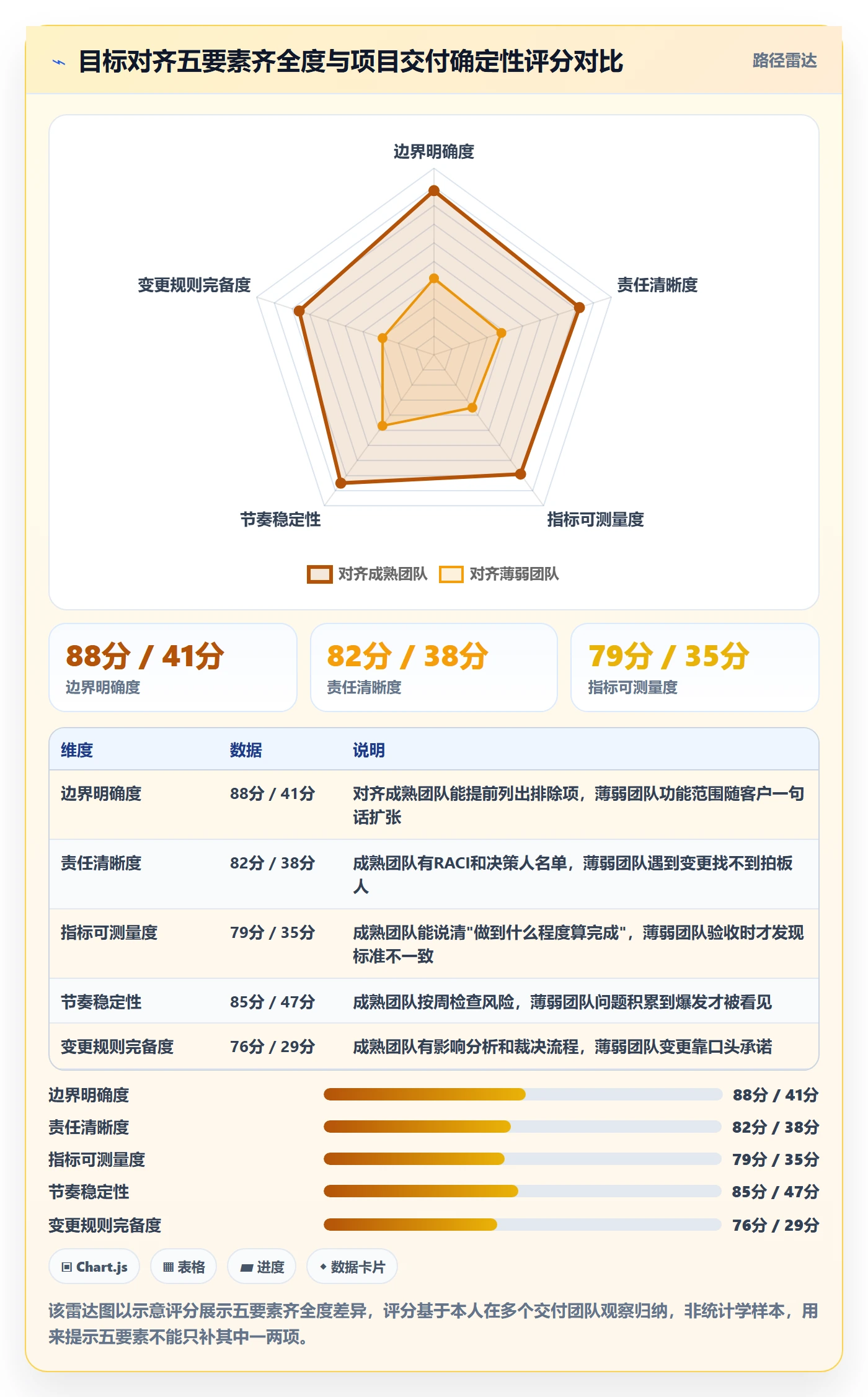 项目目标目标对齐全流程：实施团队流程优化与一文讲清