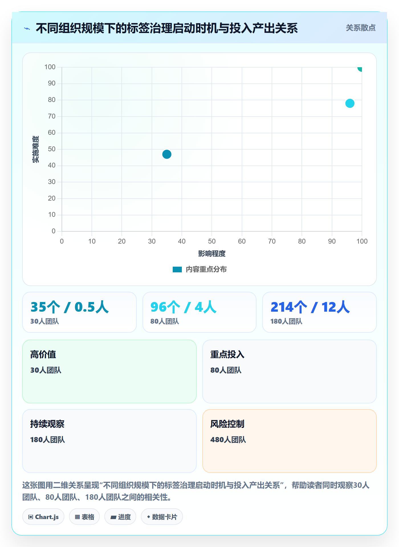标签落地方案:项目经理开展任务属性的落地方案案例解析