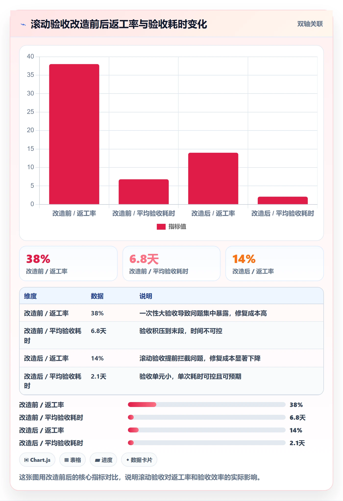 验收最佳实践：产品经理任务验收制度设计，常见问题