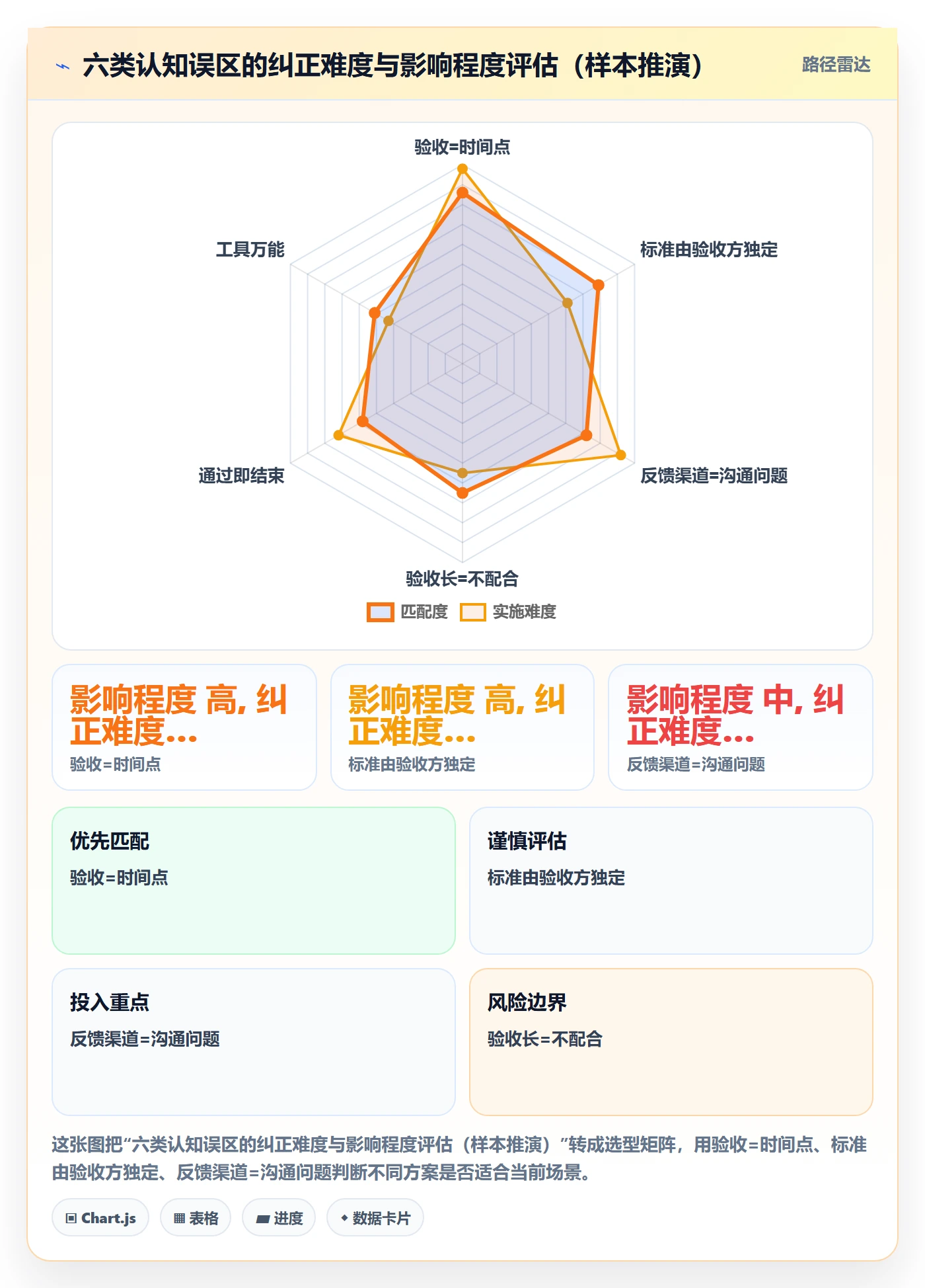 验收最佳实践:跨部门团队任务验收协同管理,常见问题