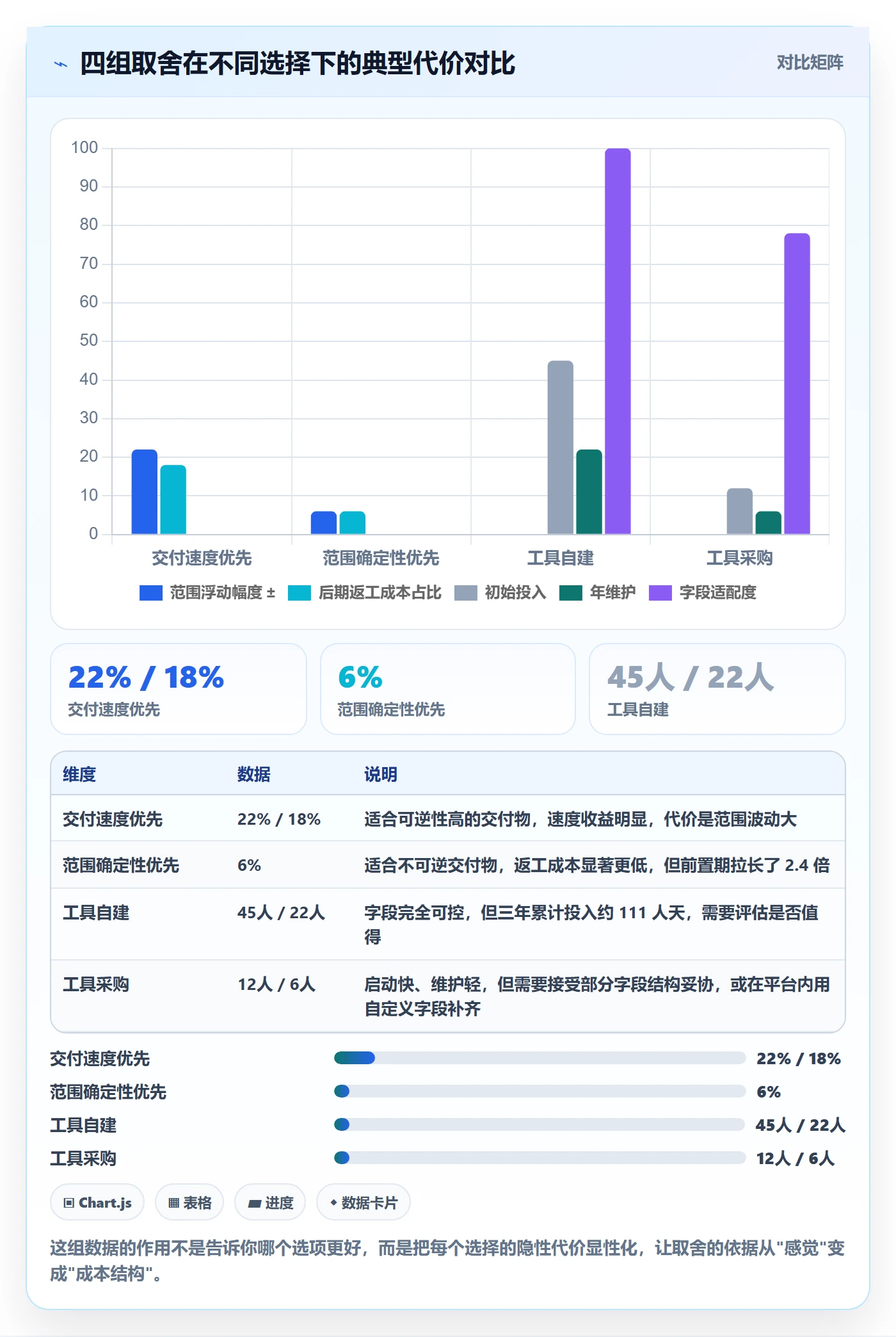 范围定义管理指南：管理层如何做好项目范围，数据分析全流程