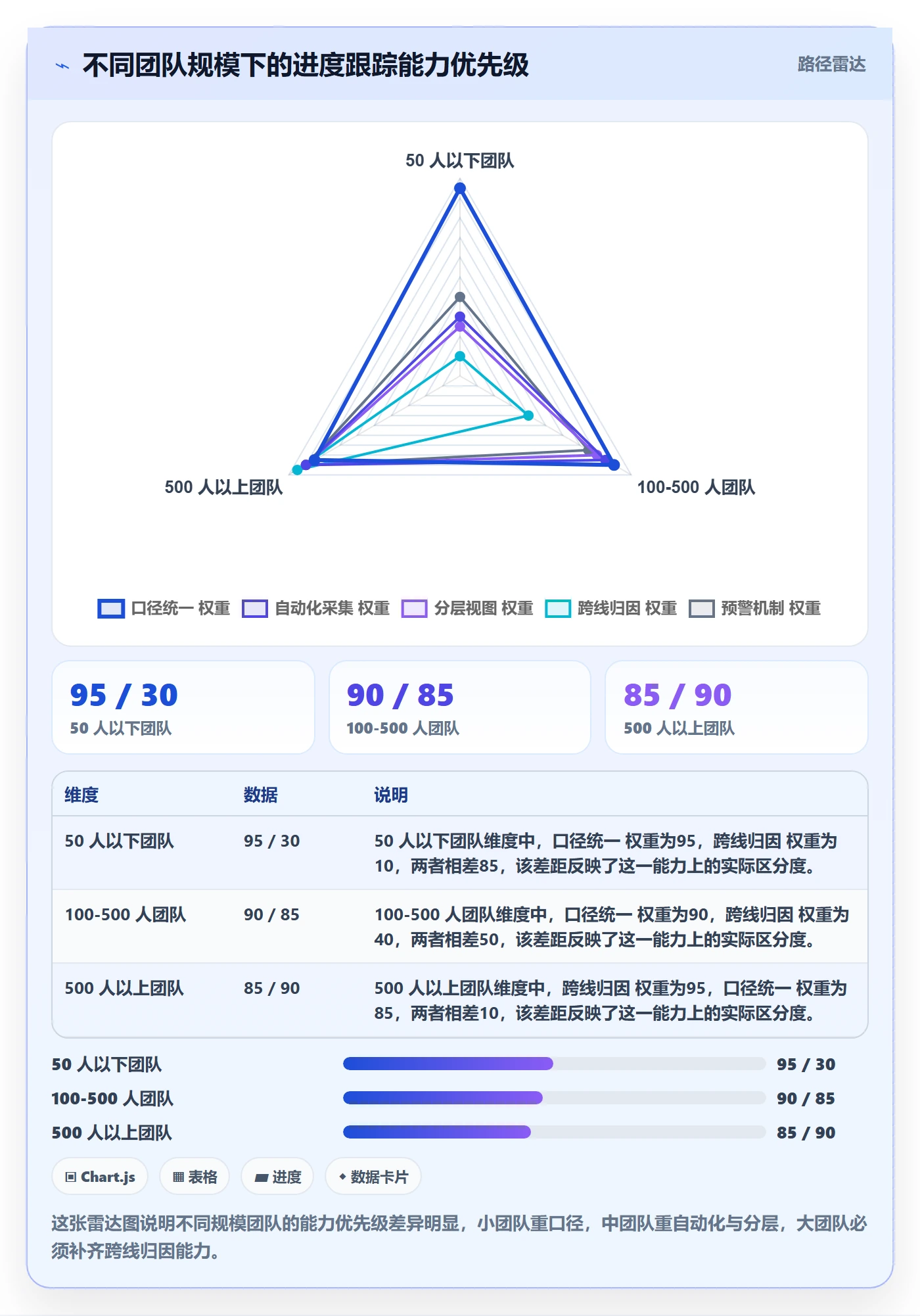 追踪管理指南:管理层如何做好进度跟踪,数据分析全流程