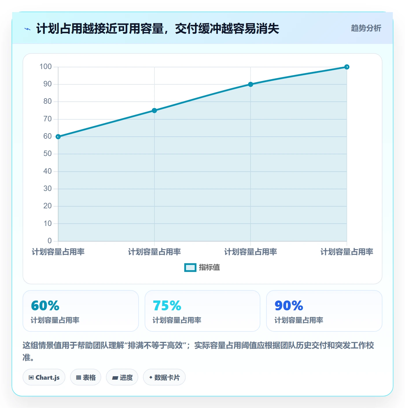 超负荷管理方法大全：产品经理资源负载流程优化落地清单