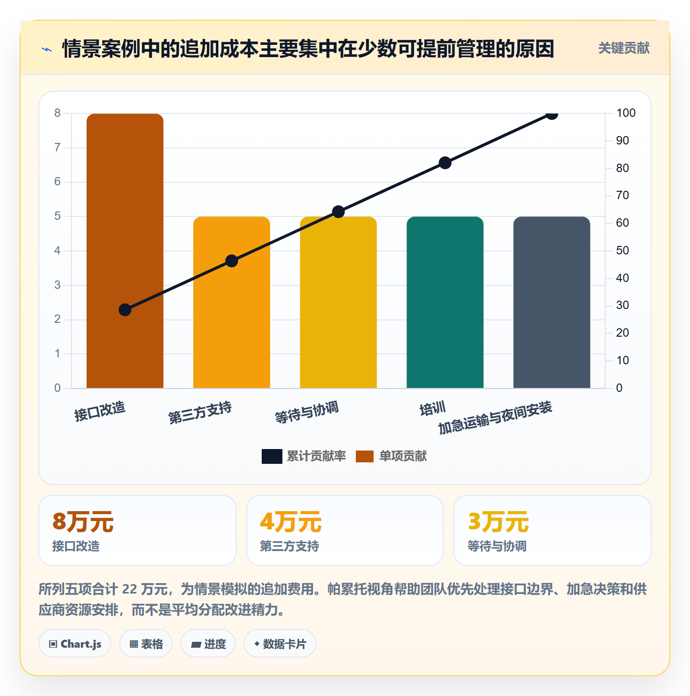 采购成本最佳实践：项目经理成本管理最佳实践，常见问题