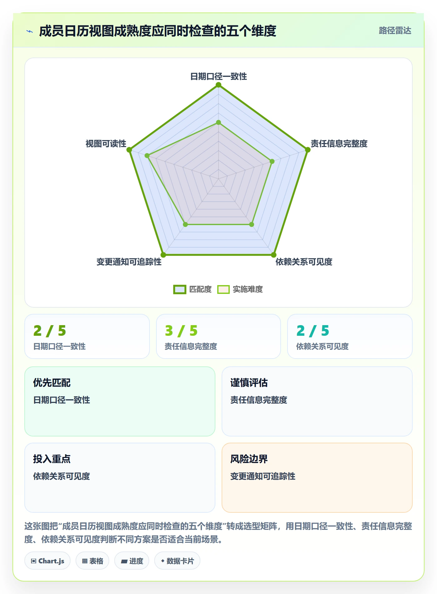 截止日期流程与规范:项目成员日历视图流程优化关键指标