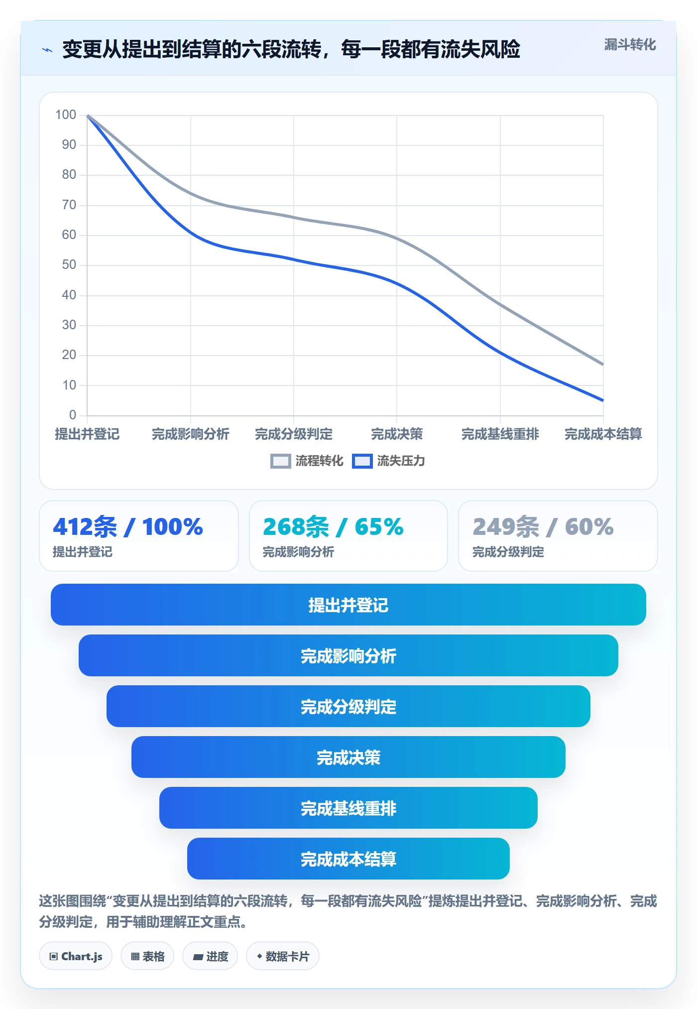 范围变更落地方案：PMO开展项目范围的最佳实践案例解析