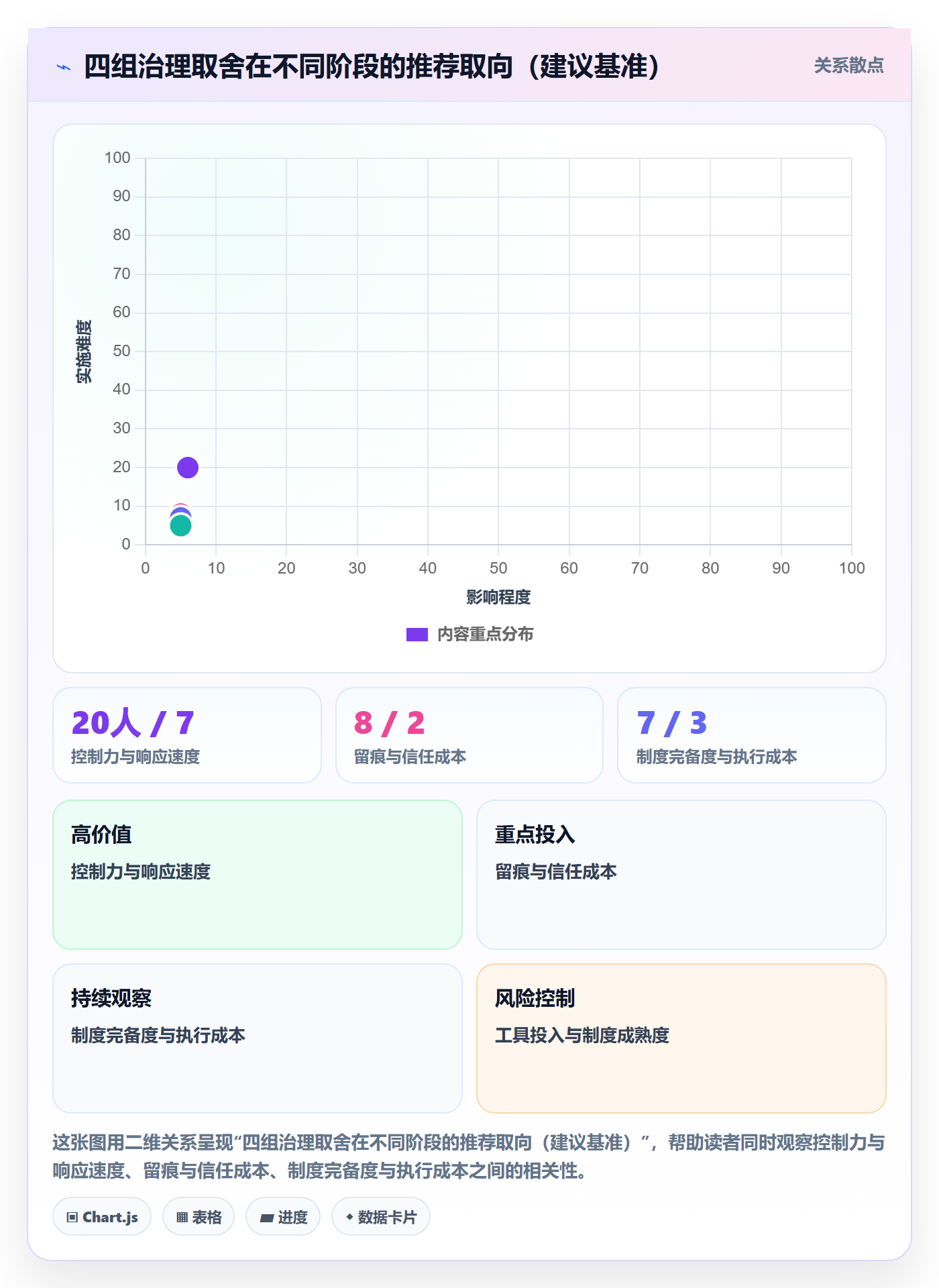 计划调整怎么做?管理层制度设计:项目规划从0到1