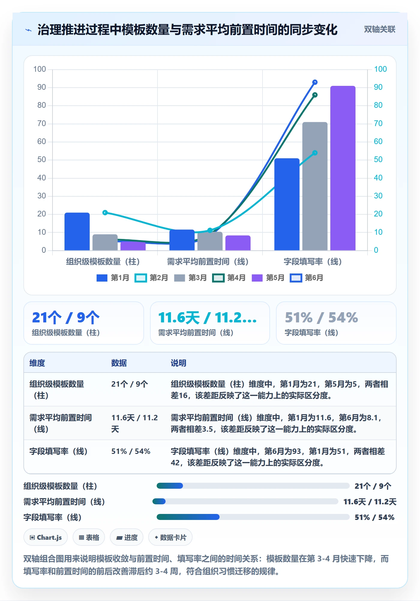 项目模板如何做好标准项目?研发团队效率提升与操作步骤