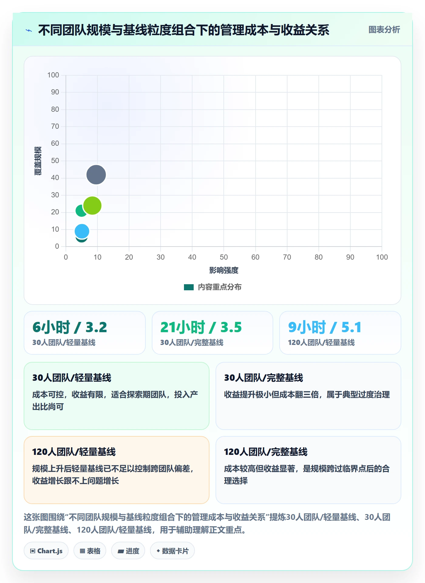 计划基线管理方法大全:研发团队项目规划制度设计落地清单