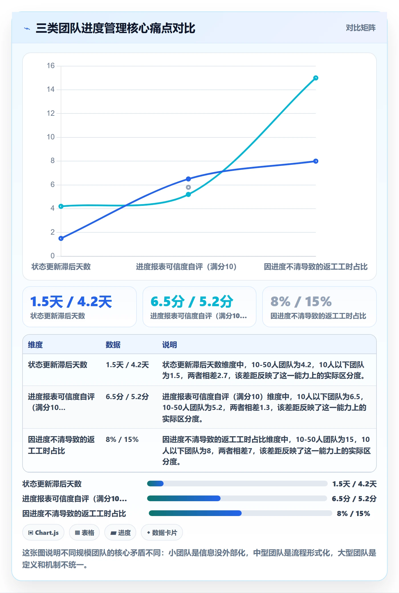 计划进度最佳实践：项目负责人进度管理实操方法，常见问题