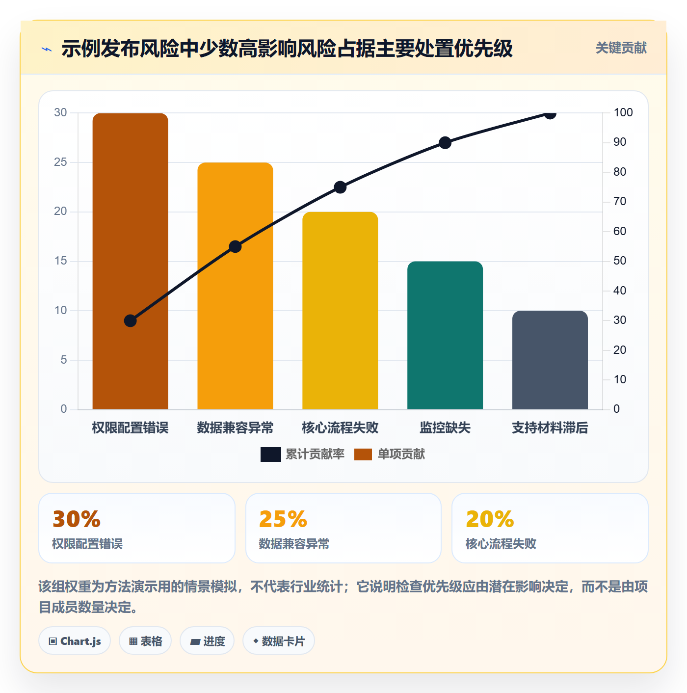 发布检查实操方法：产品经理提升发布管理效率的实操方法方法与模板