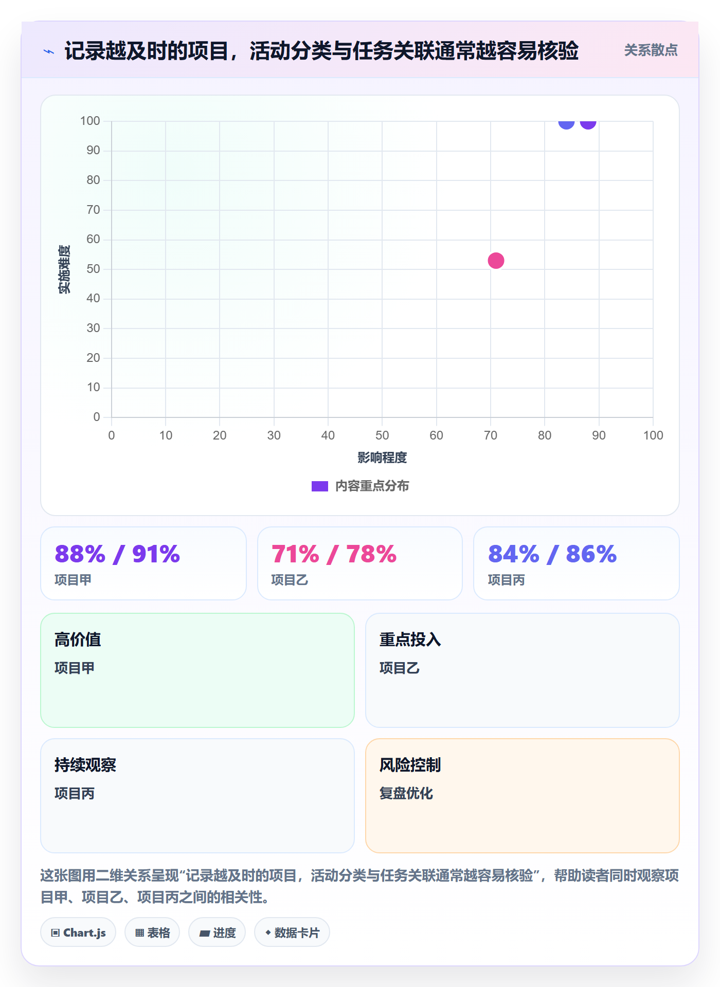 工时统计落地方案:PMO开展工时管理的数据分析案例解析
