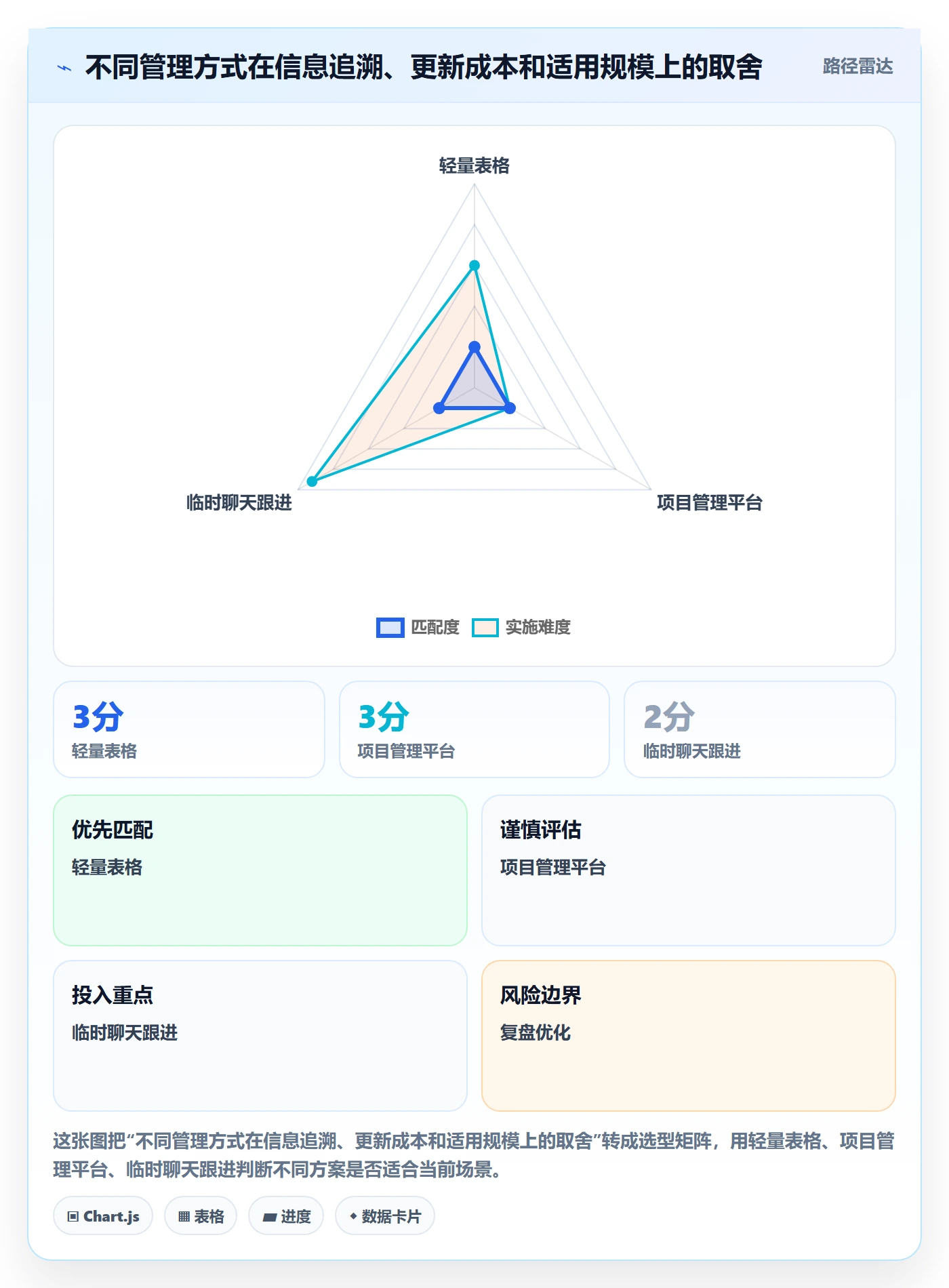 实际时间怎么做?项目成员最佳实践:甘特图从0到1