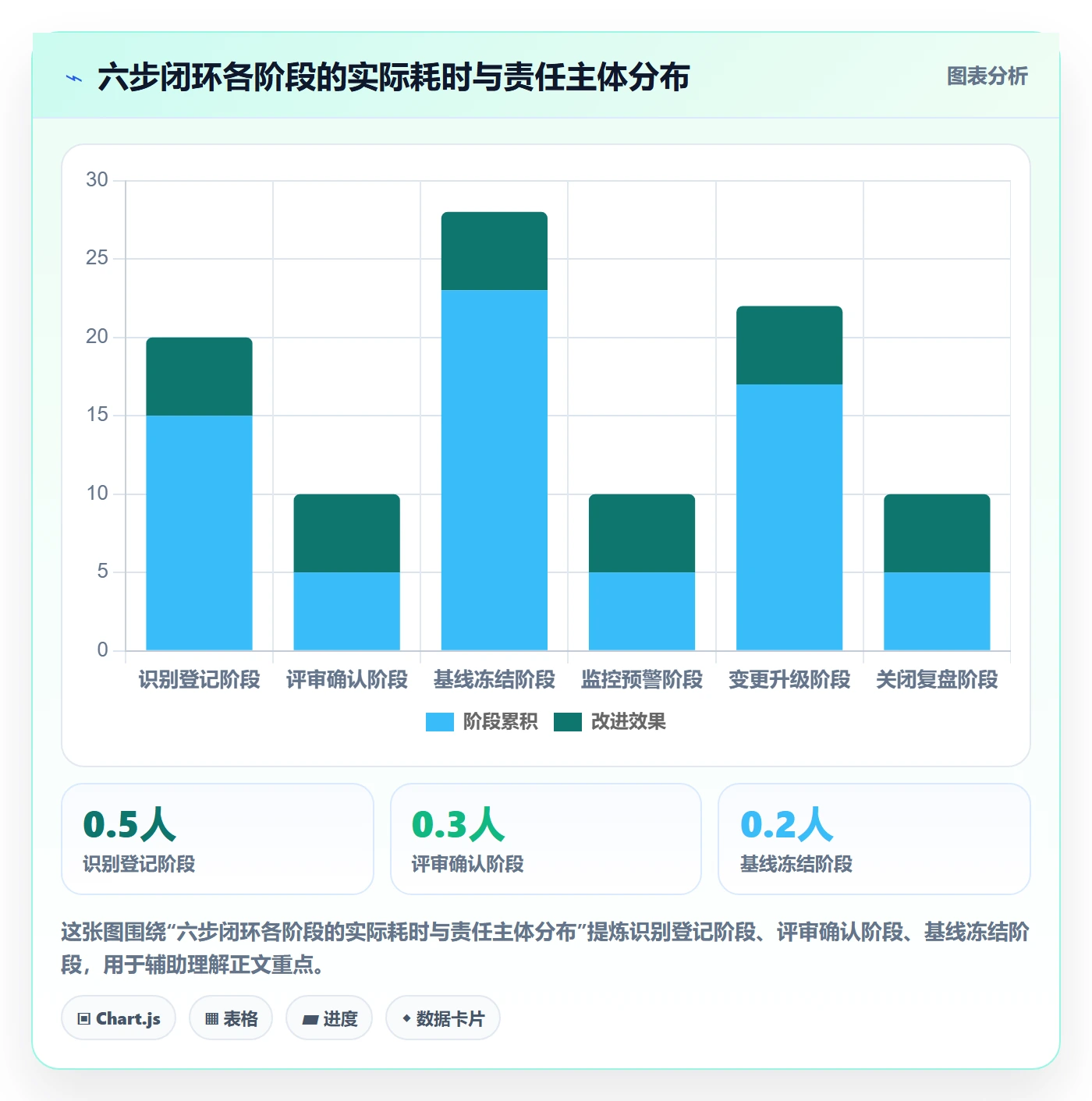 SF流程与规范：PMO任务依赖落地方案关键指标