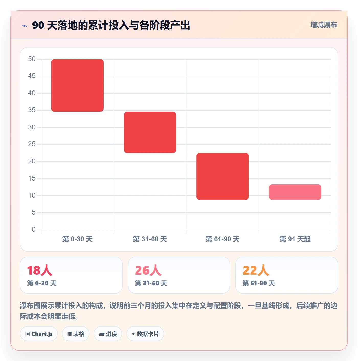 工作分解流程与规范:PMO项目范围落地方案关键指标