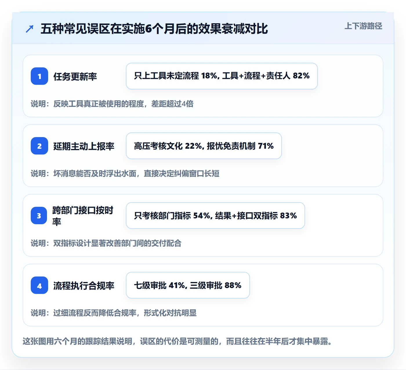 目标进度管理方法大全:跨部门团队项目目标制度设计落地清单