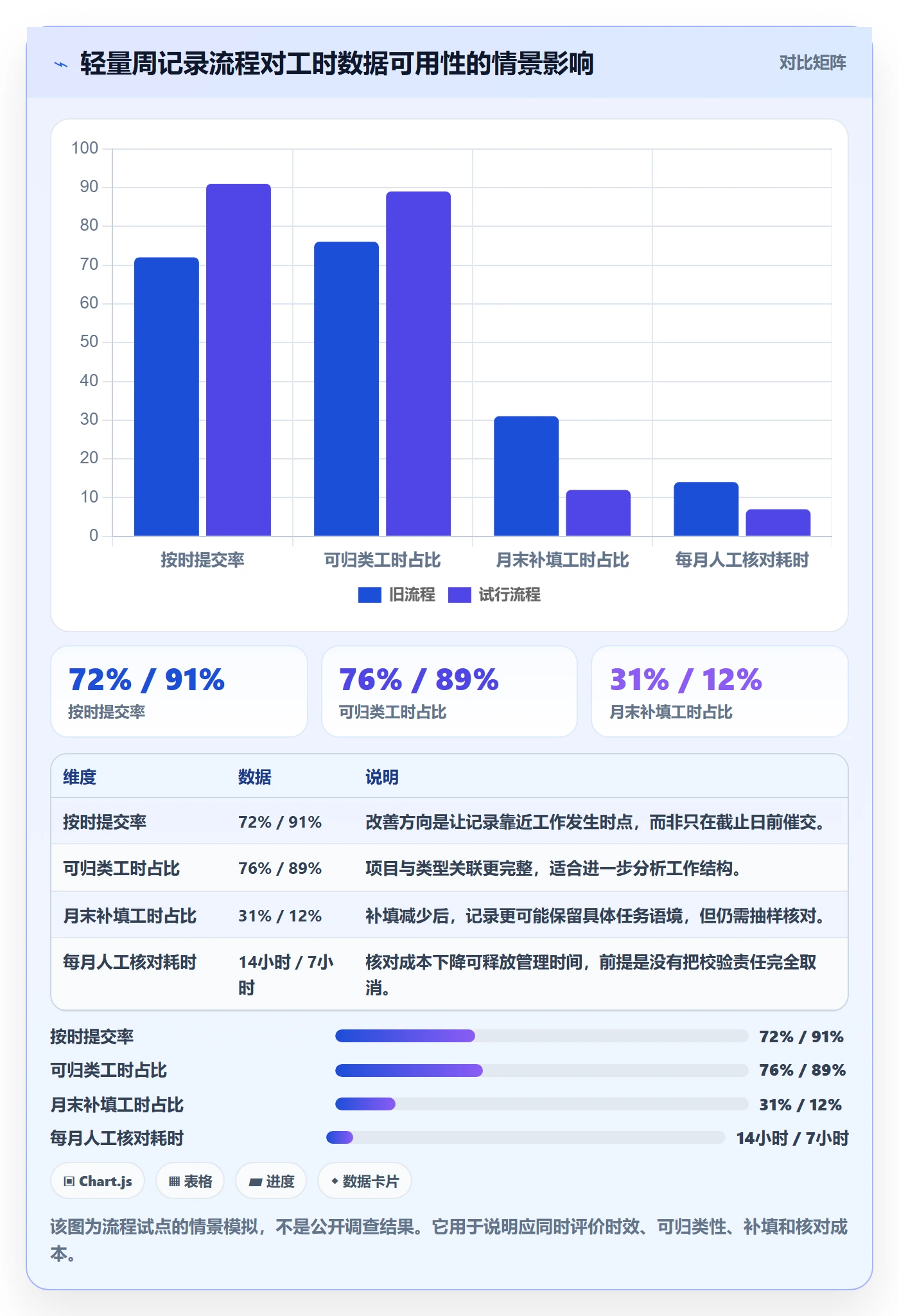 周报工时流程与规范:产品经理工时表最佳实践关键指标