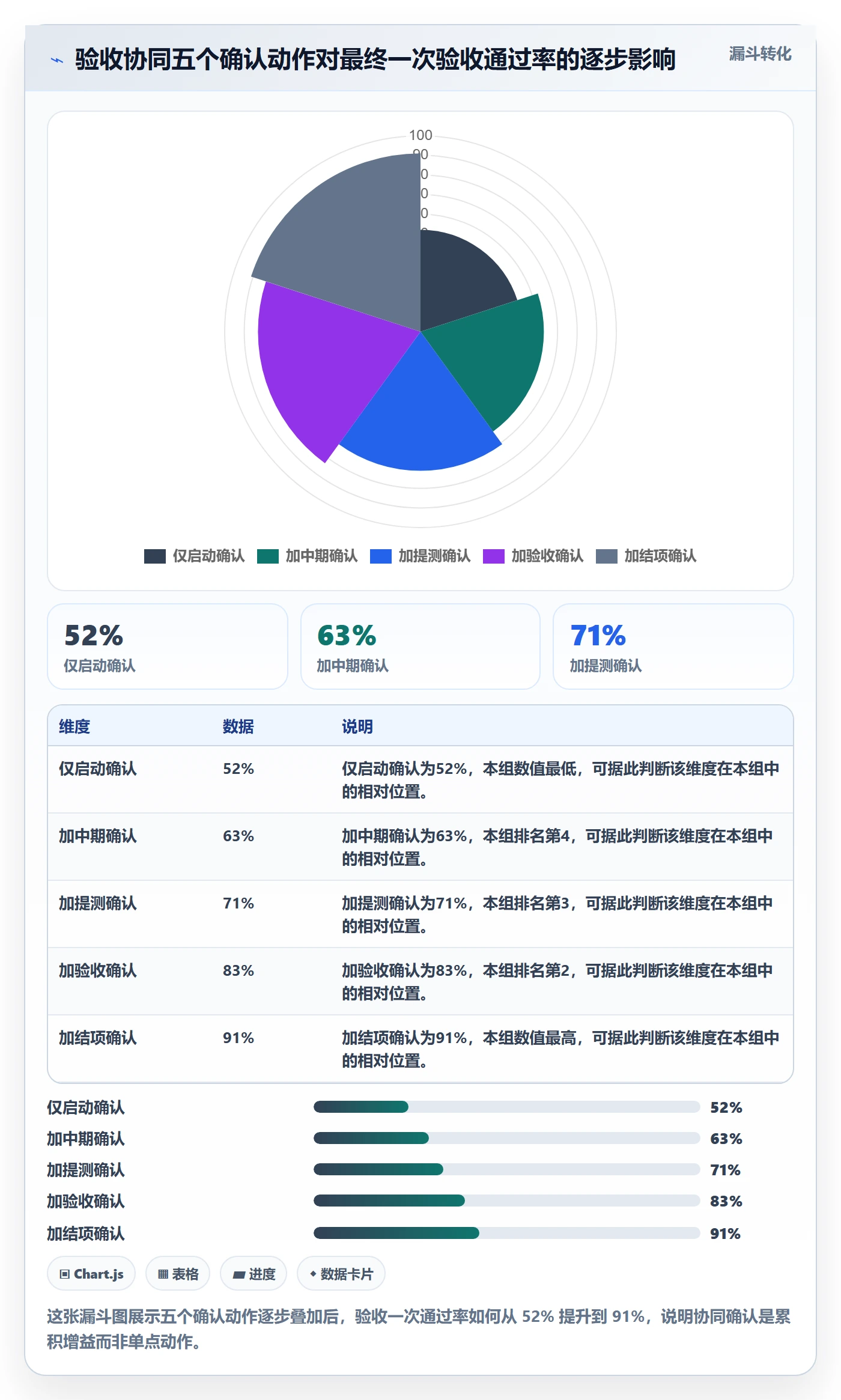 验收标准最佳实践:项目负责人任务验收协同管理,常见问题
